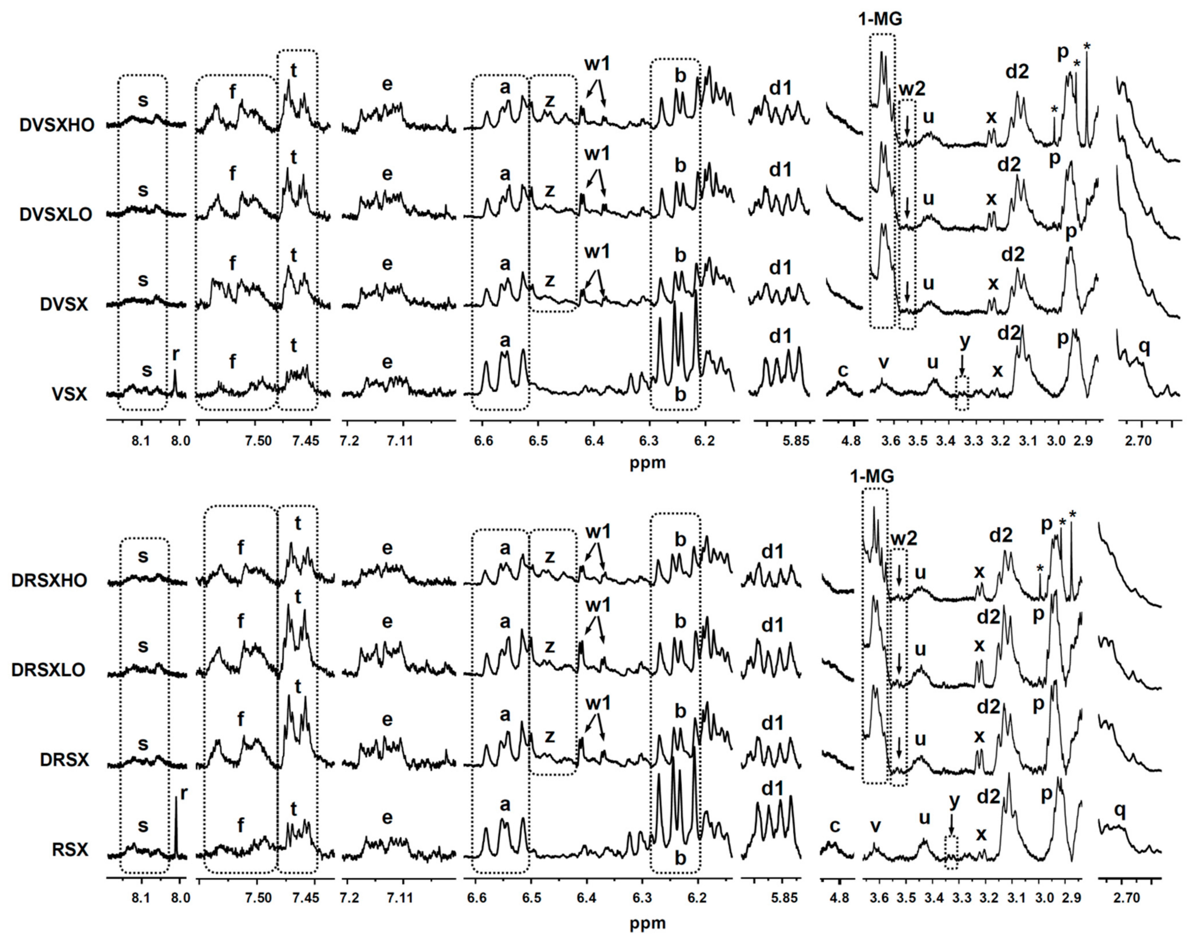 Foods 10 01573 g002 Foods 10 01573 g002