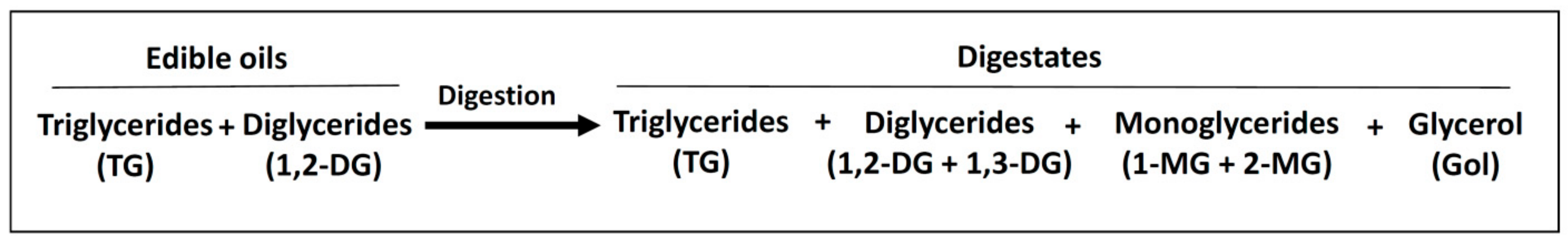 Foods 10 01573 g004 Foods 10 01573 g004