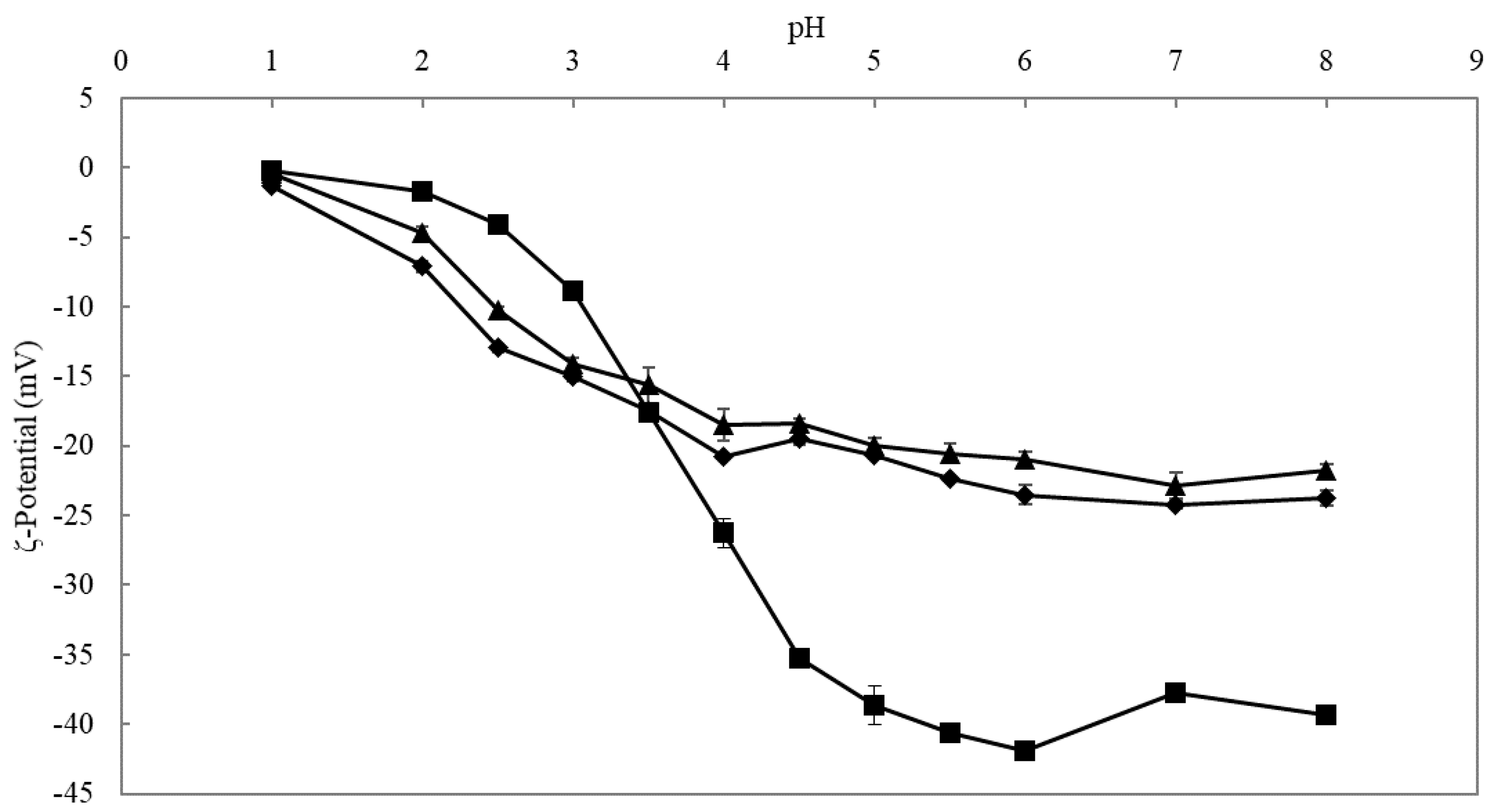 Foods 10 01586 g002 Foods 10 01586 g002