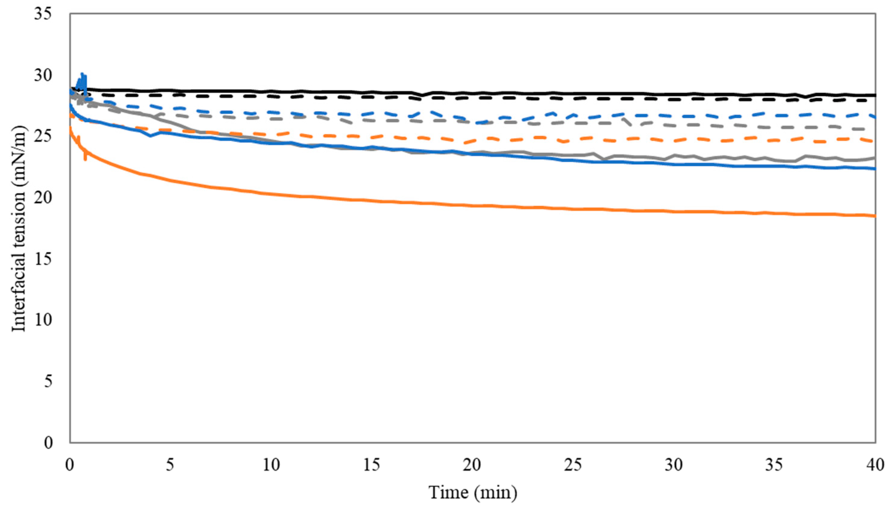 Foods 10 01586 g003 Foods 10 01586 g003