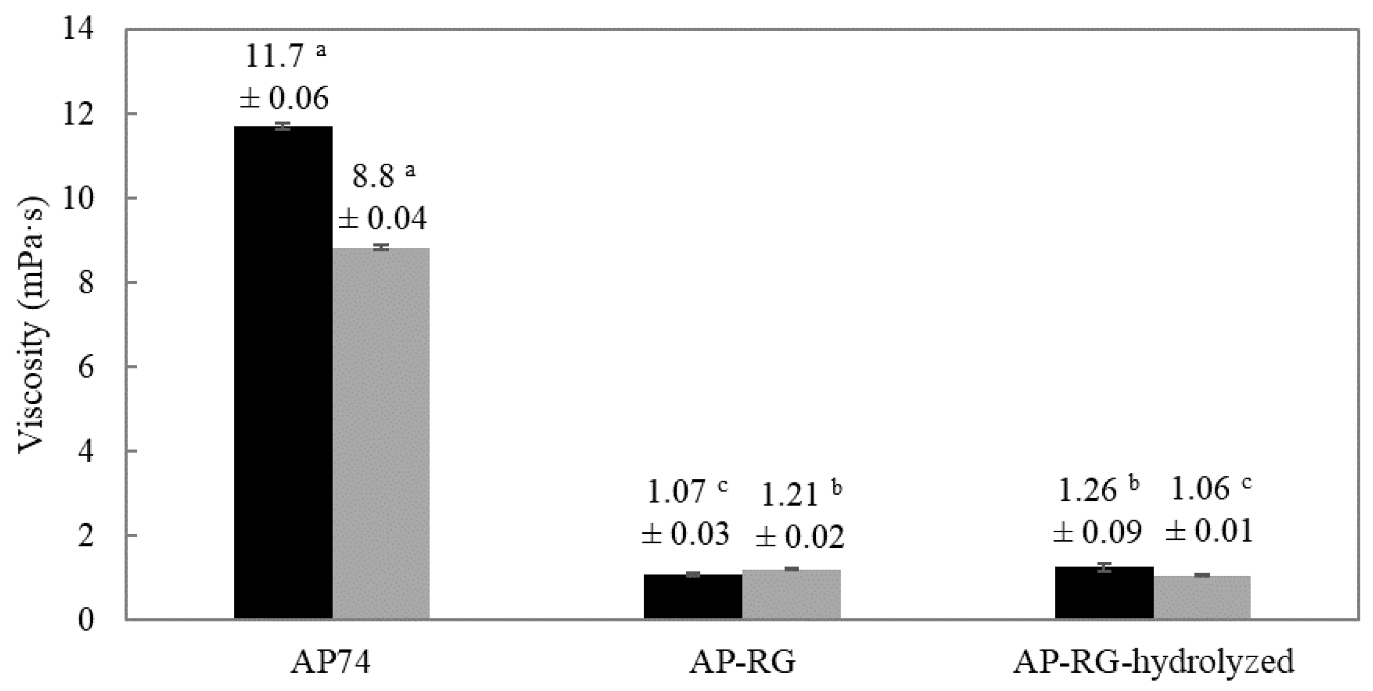 Foods 10 01586 g004 Foods 10 01586 g004