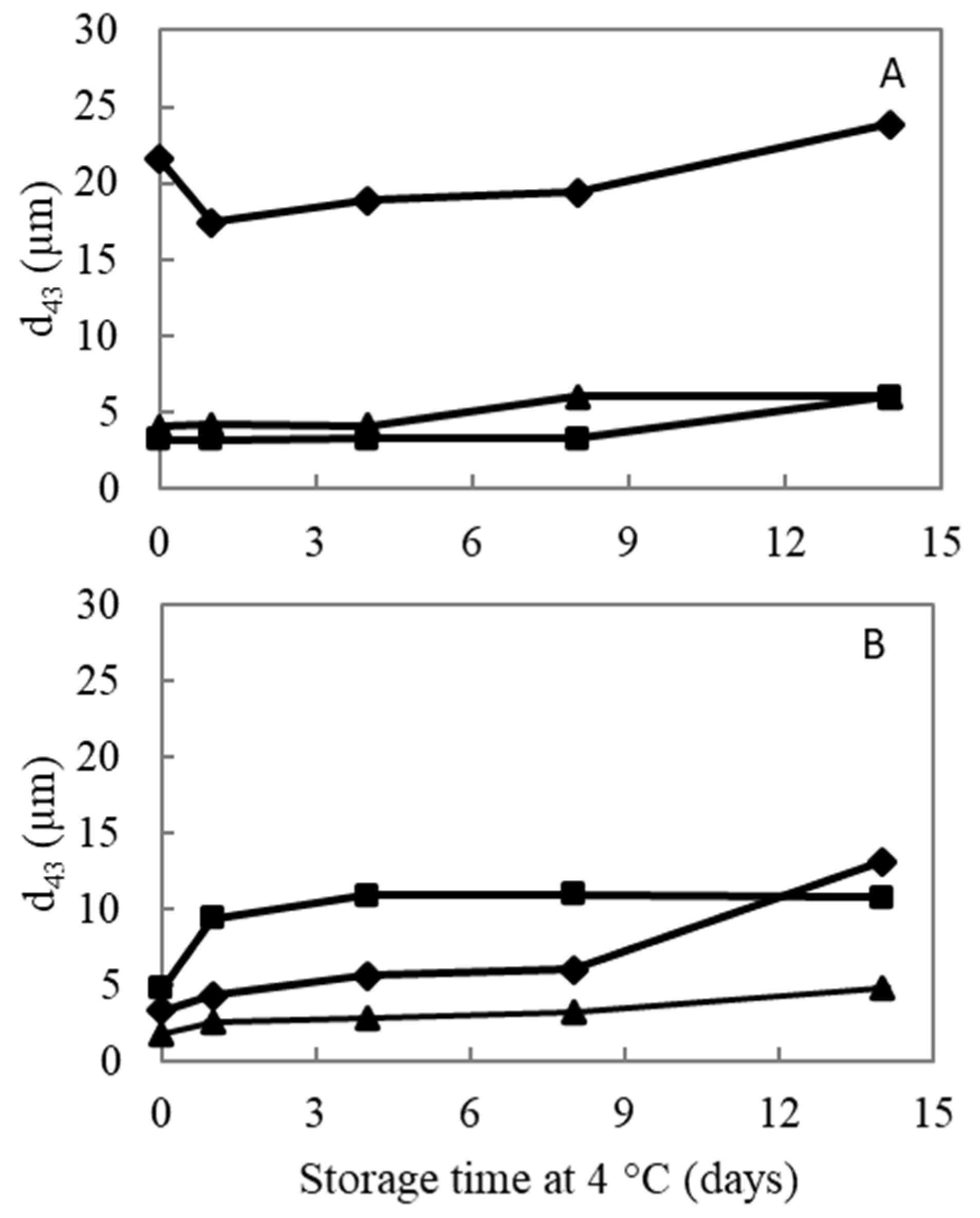 Foods 10 01586 g005 Foods 10 01586 g005