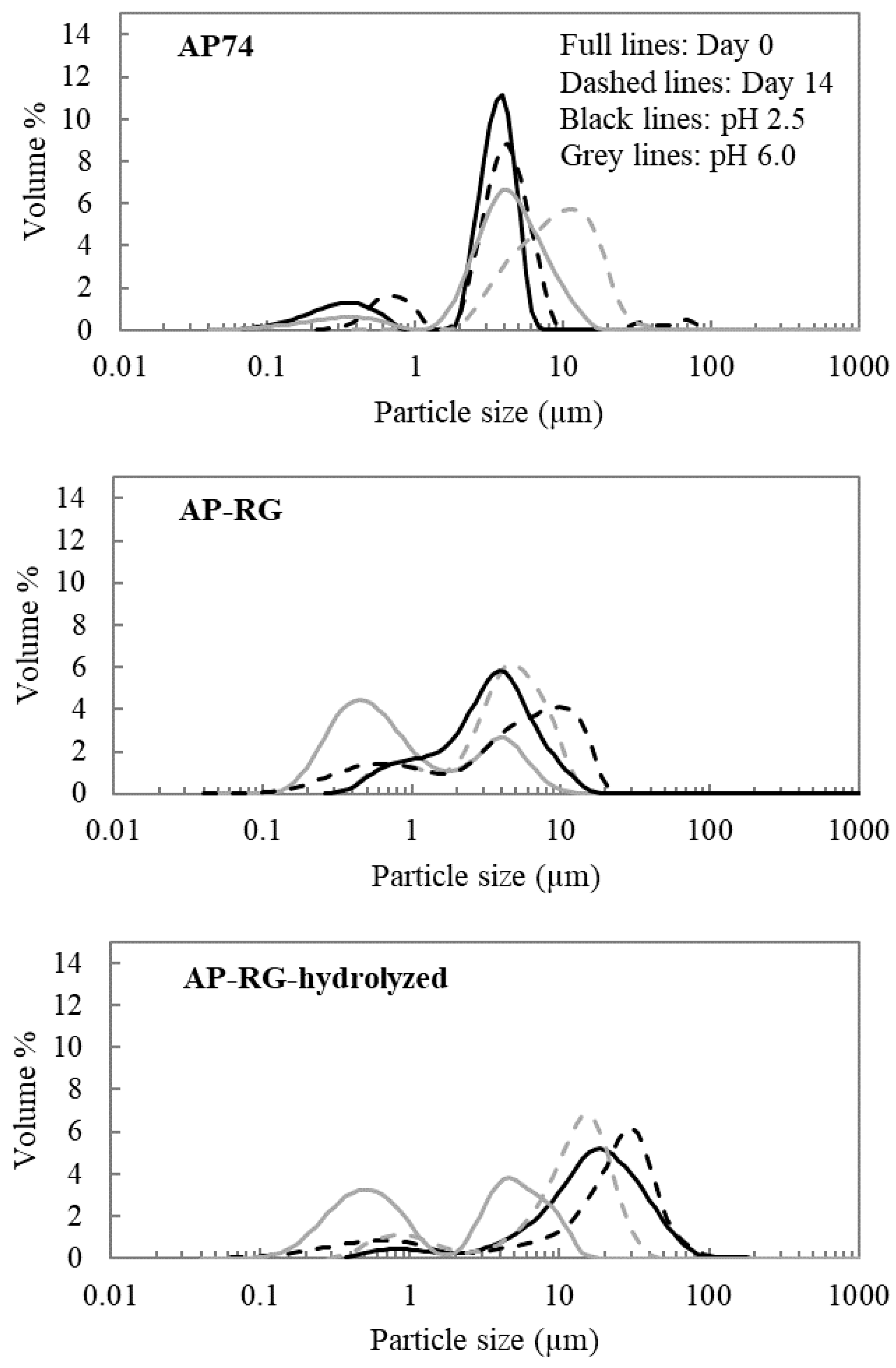 Foods 10 01586 g006 Foods 10 01586 g006