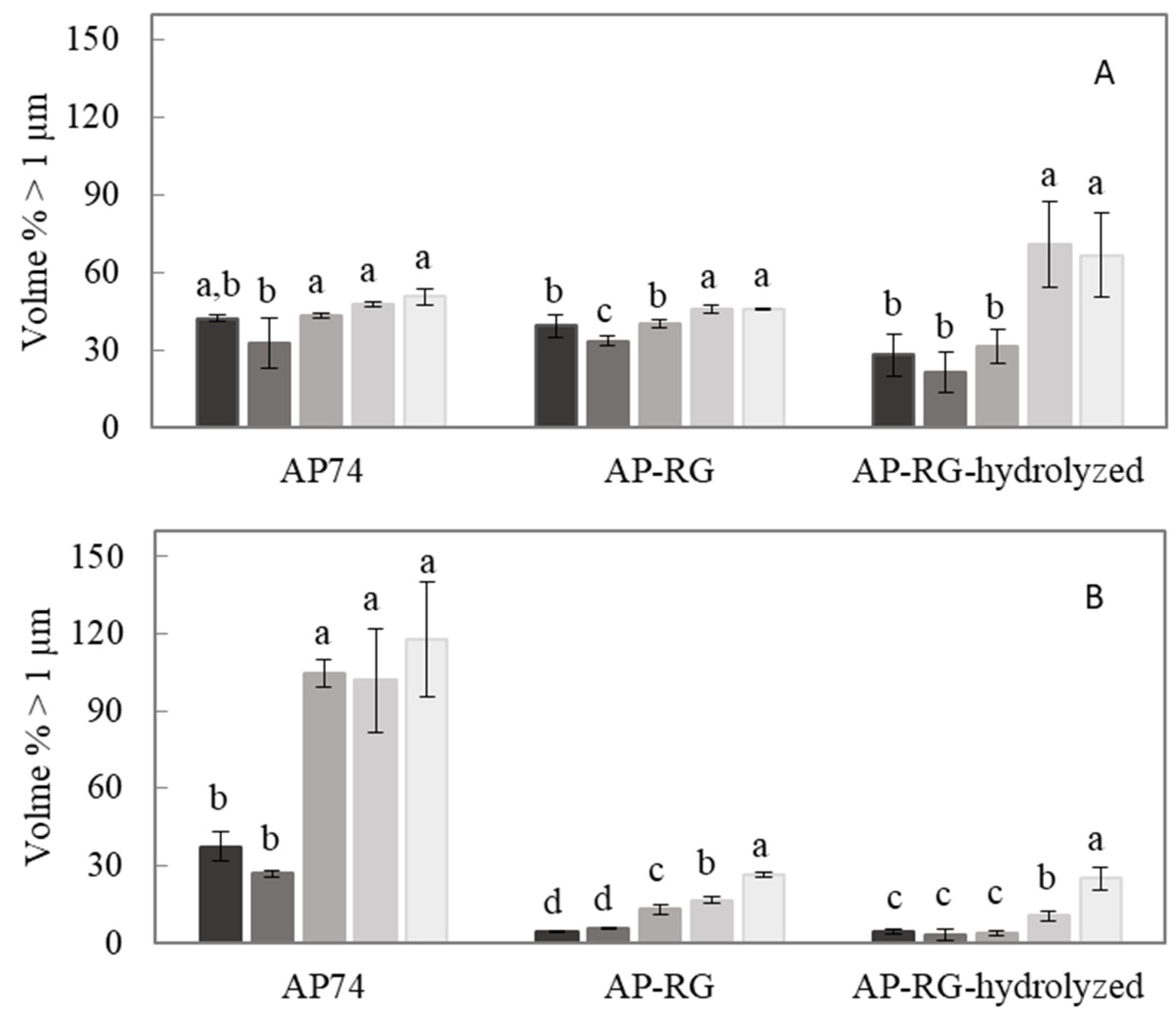 Foods 10 01586 g007 Foods 10 01586 g007