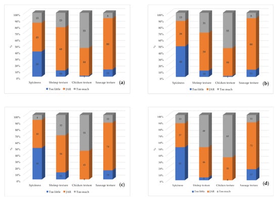 https://www.mdpi.com/foods/foods-10-01623/article_deploy/html/images/foods-10-01623-g003-550.jpg