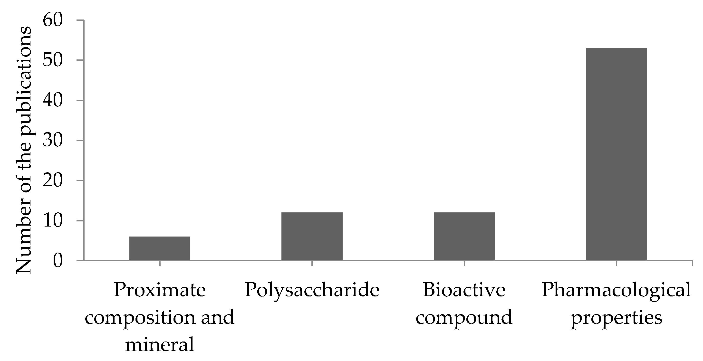 Foods 10 01660 g002 Foods 10 01660 g002