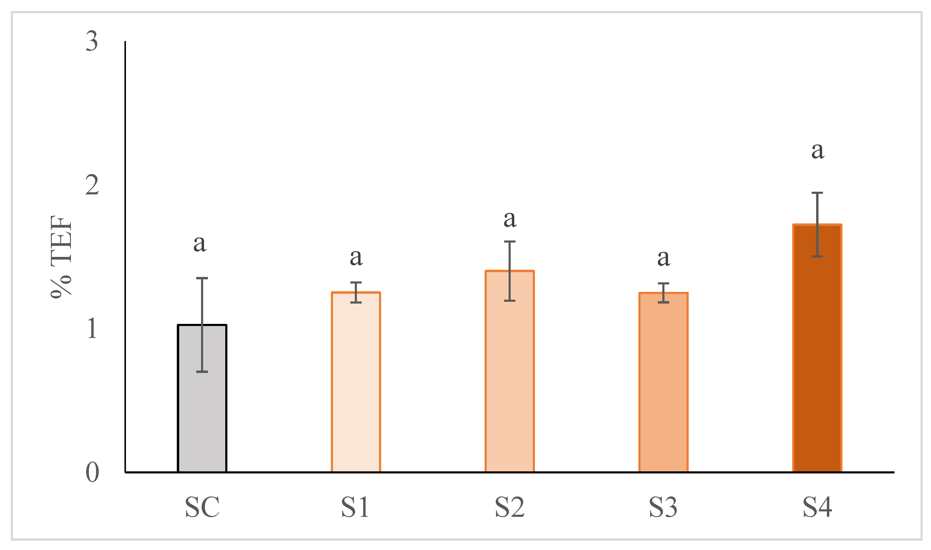 https://www.mdpi.com/foods/foods-10-01681/article_deploy/html/images/foods-10-01681-g001.png