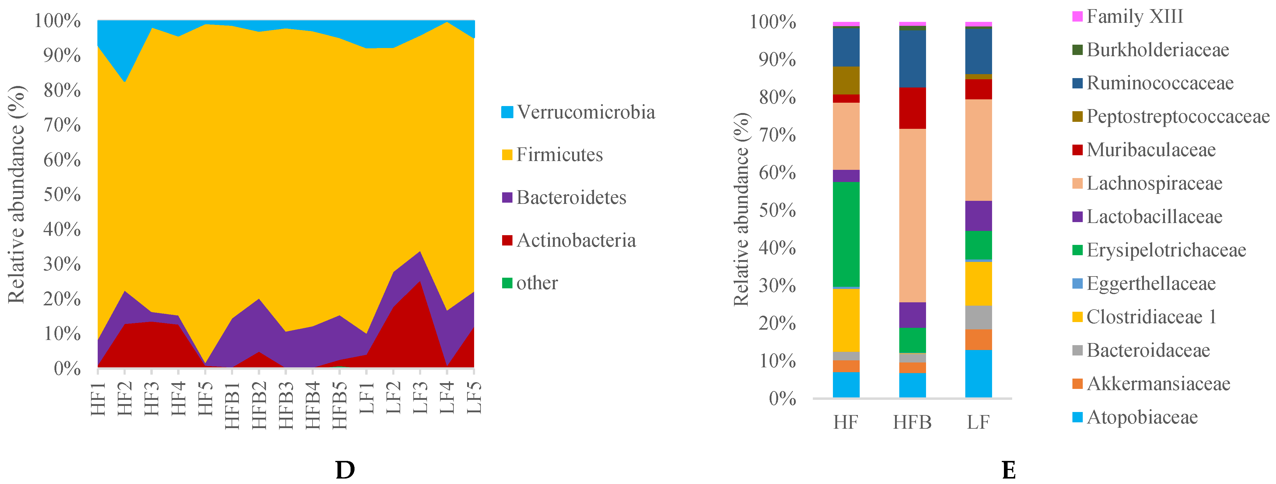Foods 10 01691 g004b