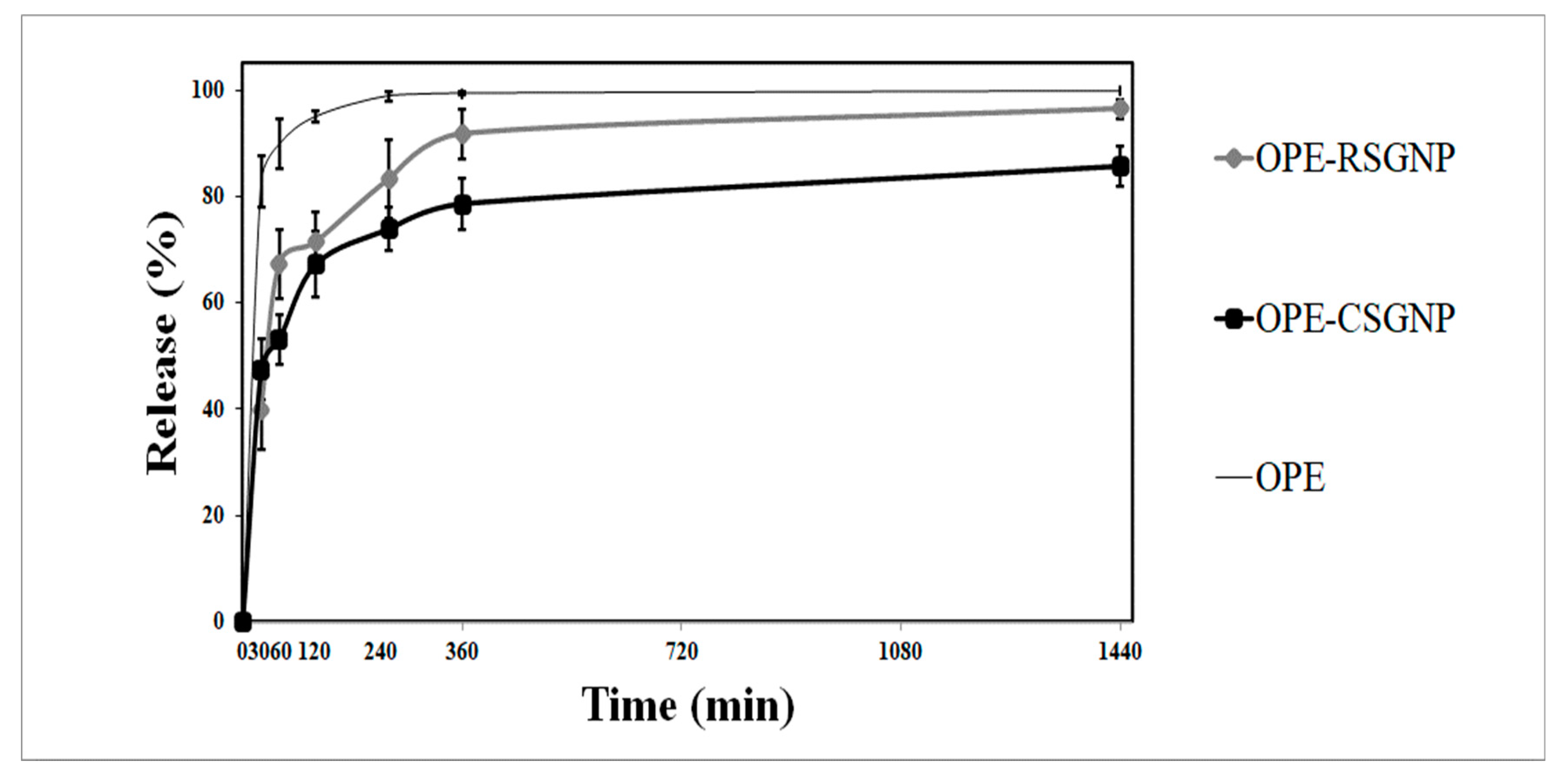 Foods Free Full Text Encapsulation of Olive Pomace Extract in