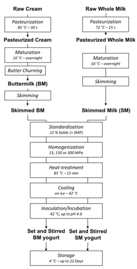 https://www.mdpi.com/foods/foods-10-01757/article_deploy/html/images/foods-10-01757-g001-550.jpg