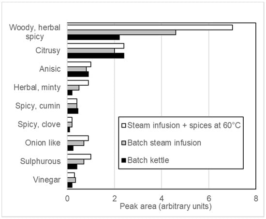 https://www.mdpi.com/foods/foods-10-01763/article_deploy/html/images/foods-10-01763-g004-550.jpg