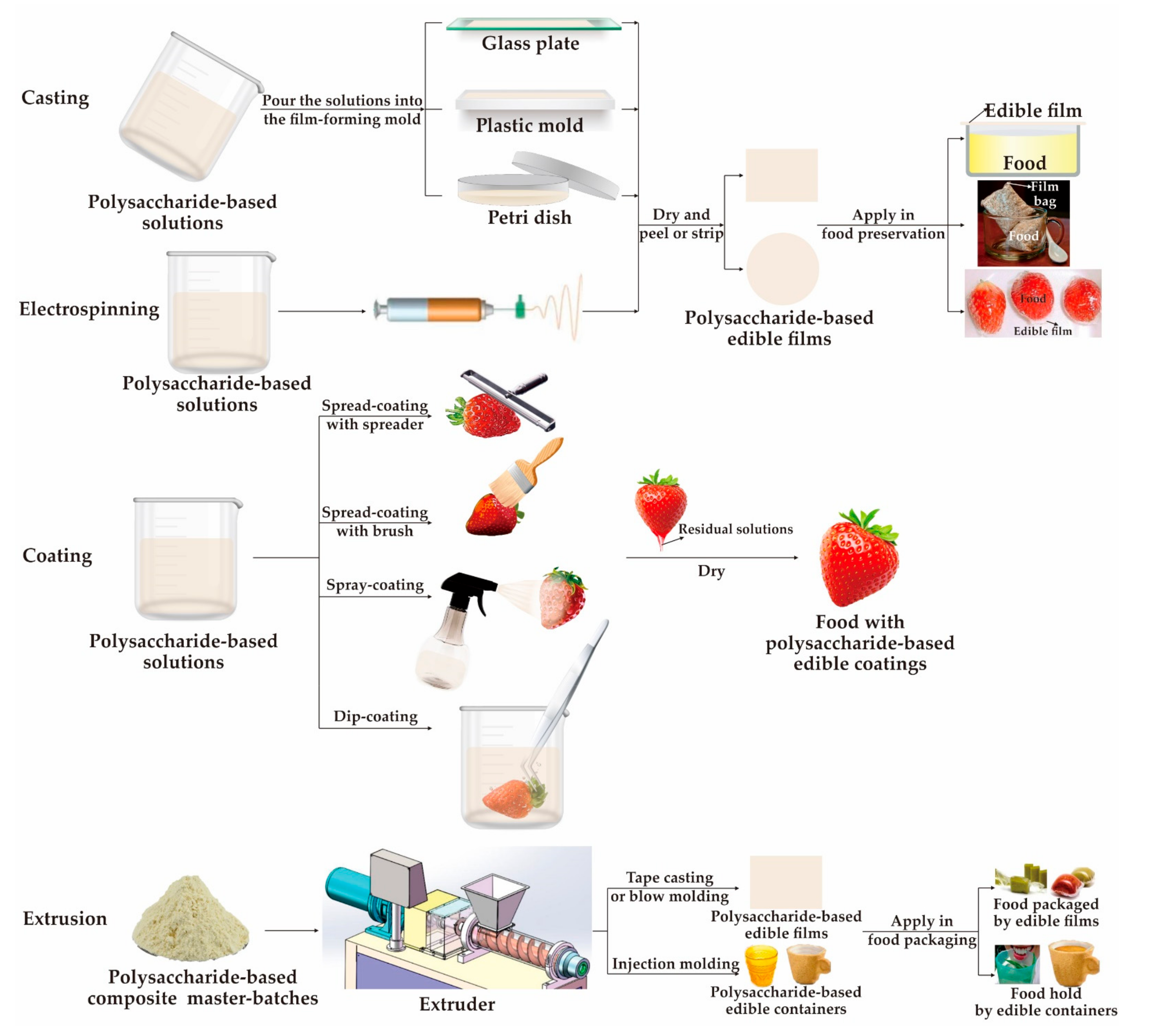 polysaccharide foods
