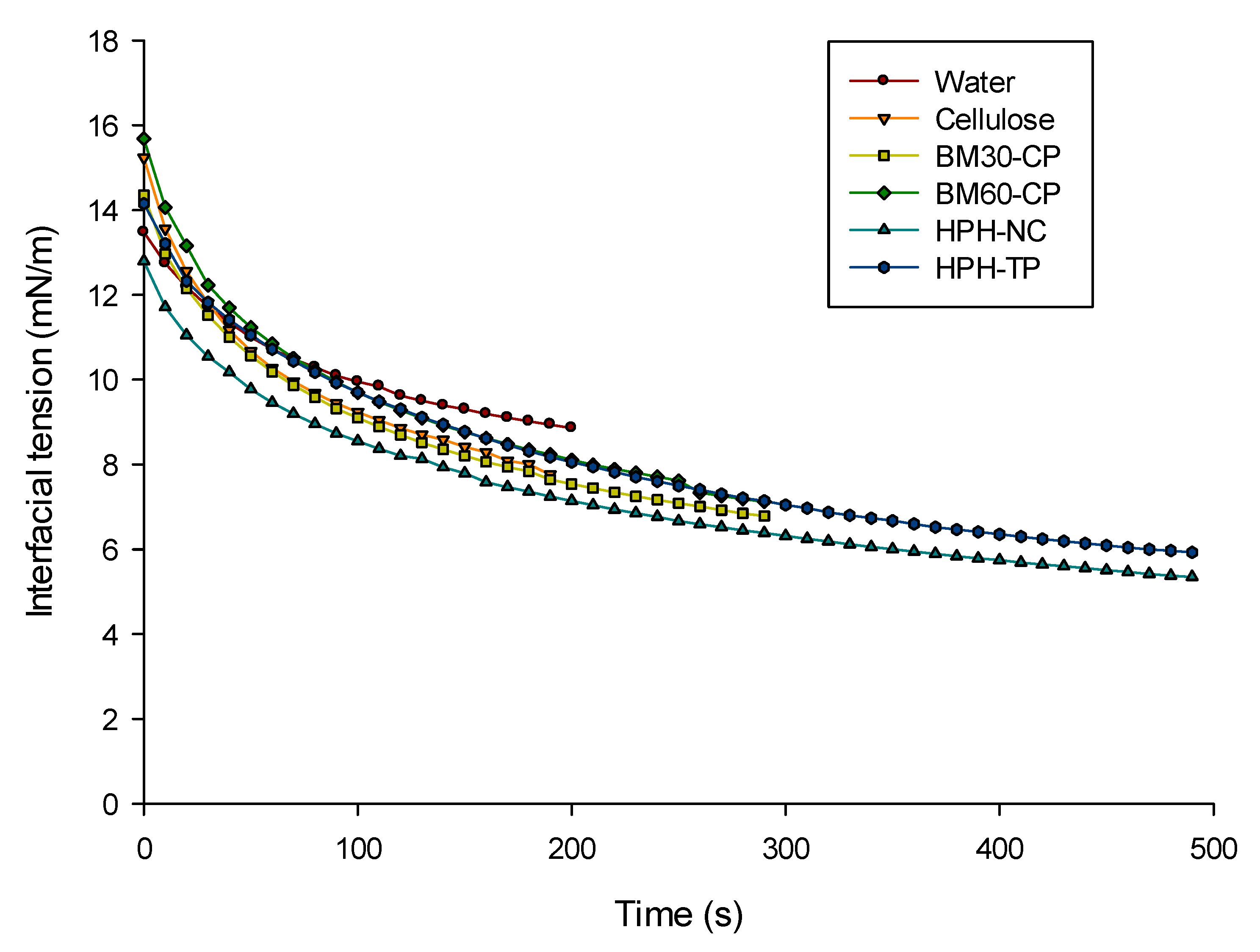 Foods 10 01886 g003 Foods 10 01886 g003