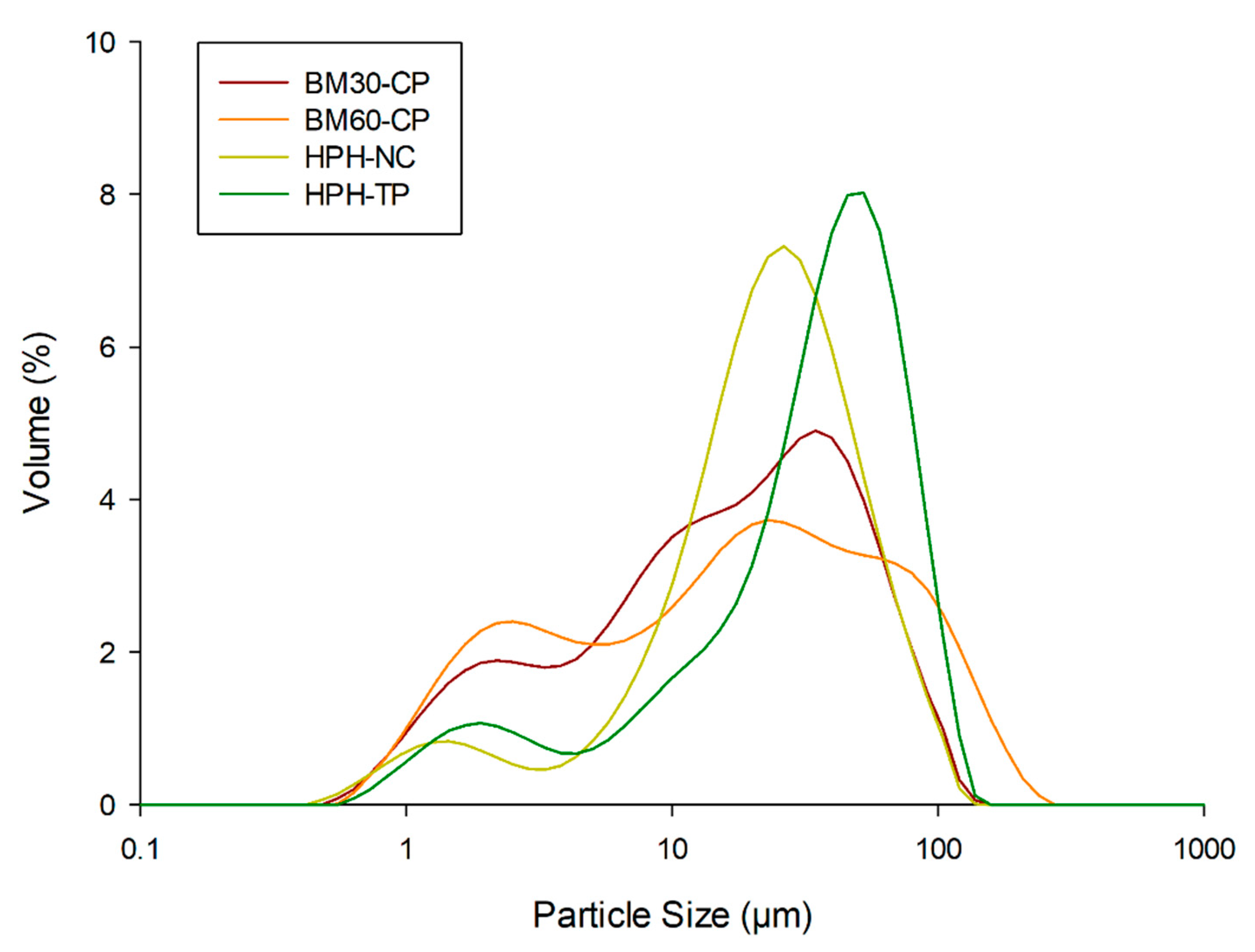 Foods 10 01886 g005 Foods 10 01886 g005