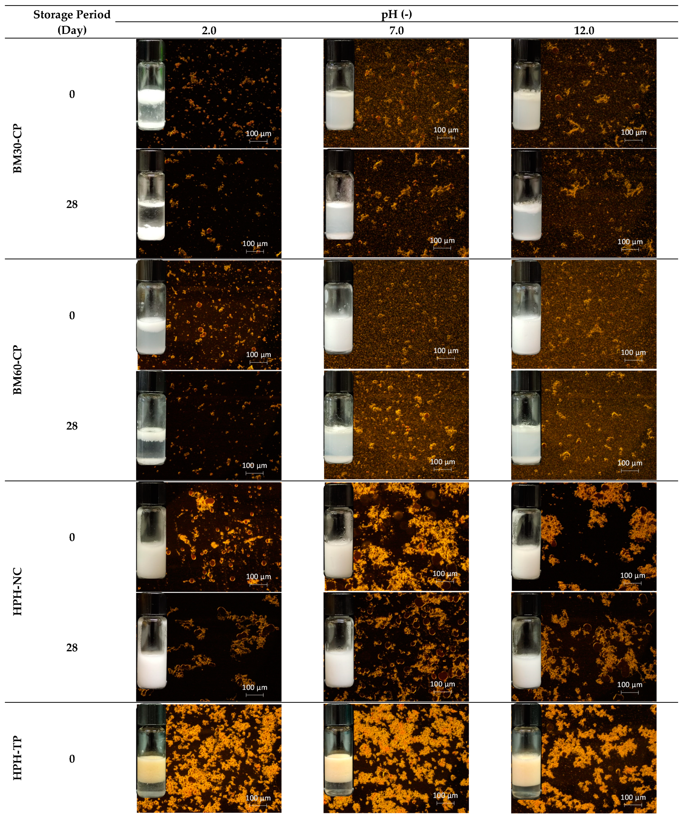 Foods 10 01886 g007a Foods 10 01886 g007a
