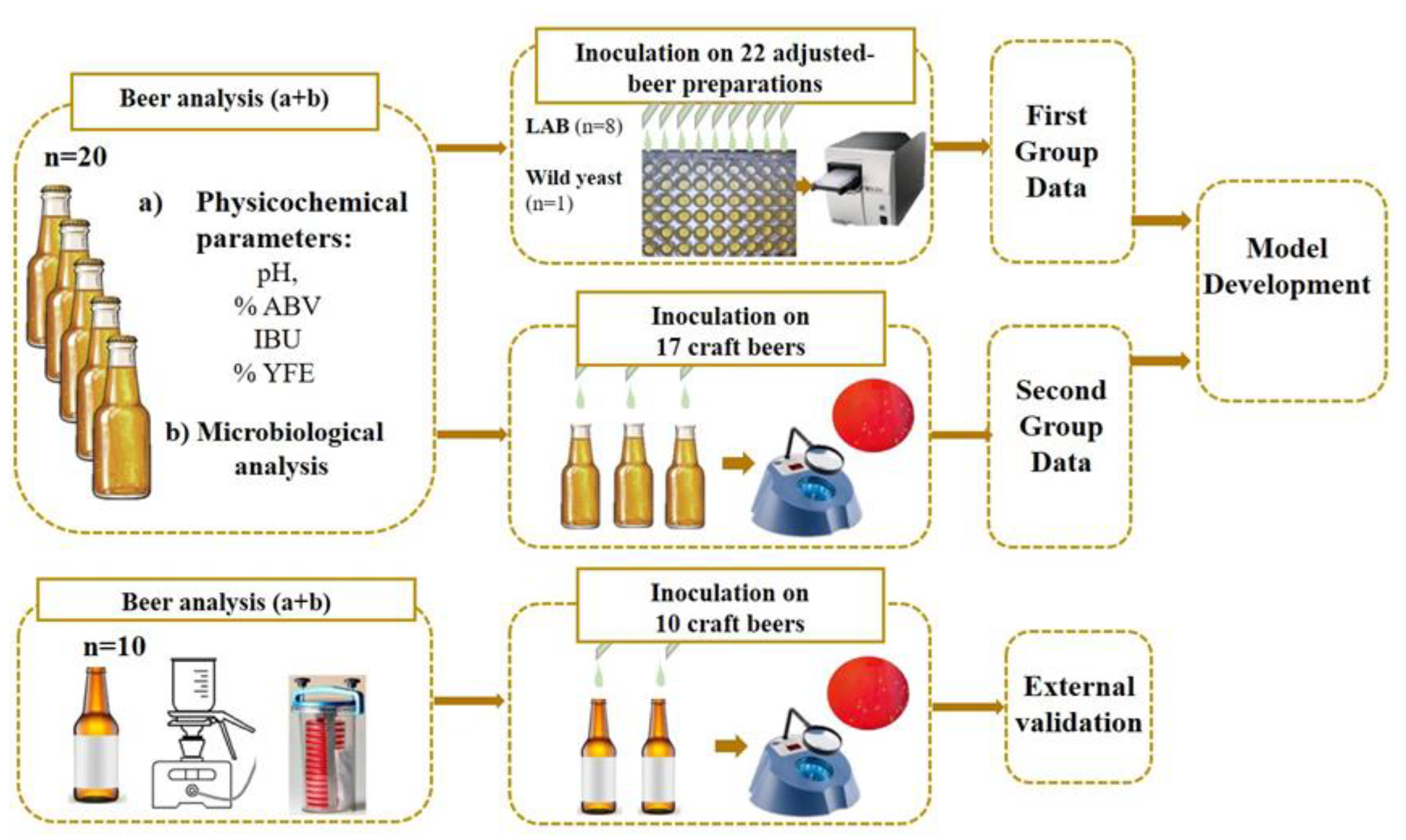 Foods 10 01926 g001 Foods 10 01926 g001