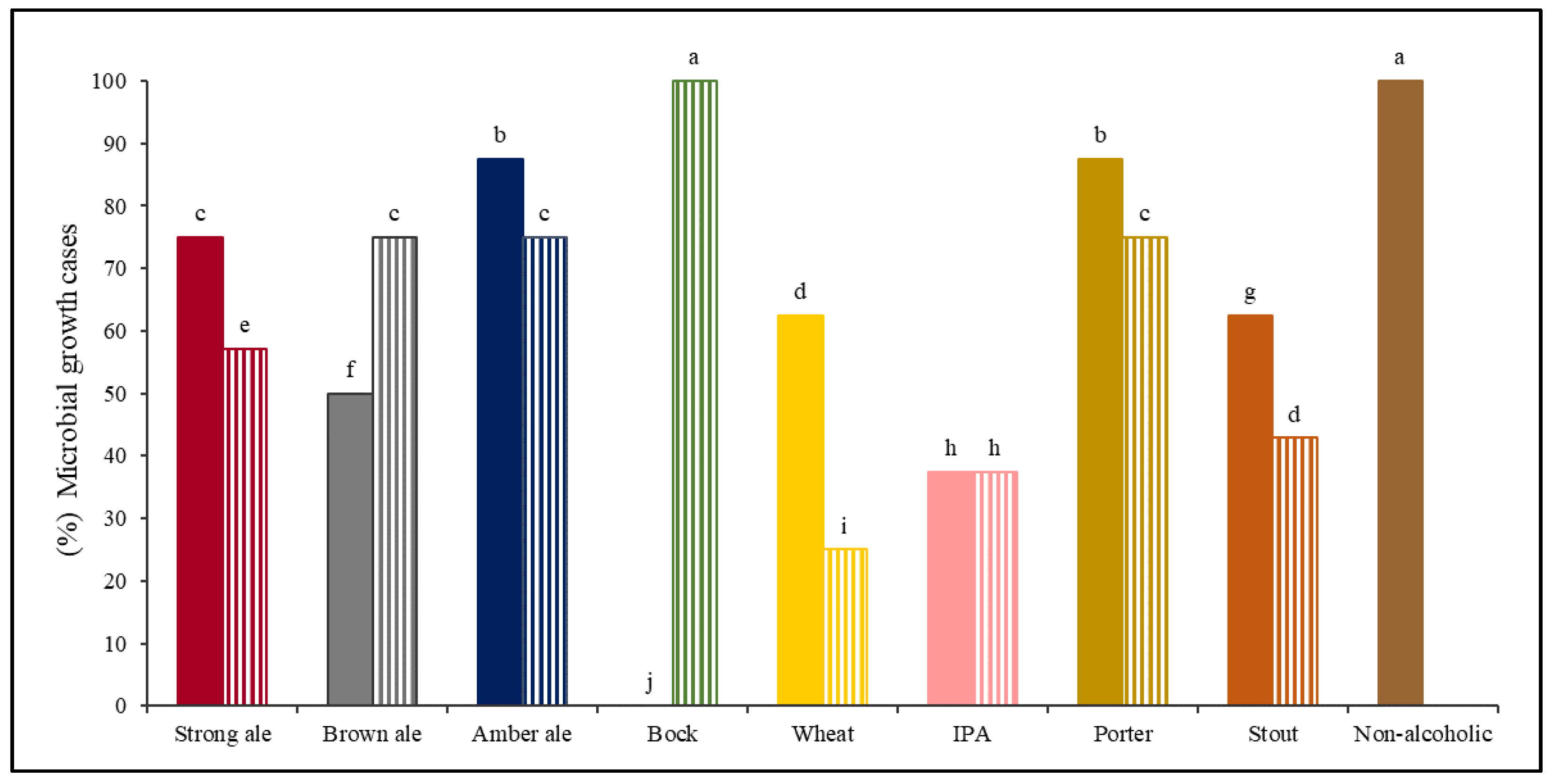 Foods 10 01926 g002 Foods 10 01926 g002