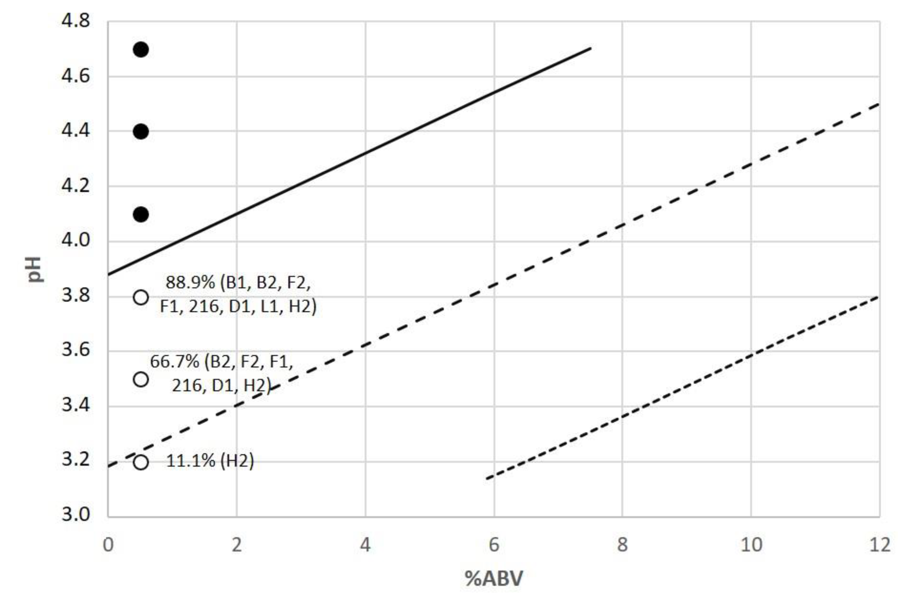Foods 10 01926 g004 Foods 10 01926 g004