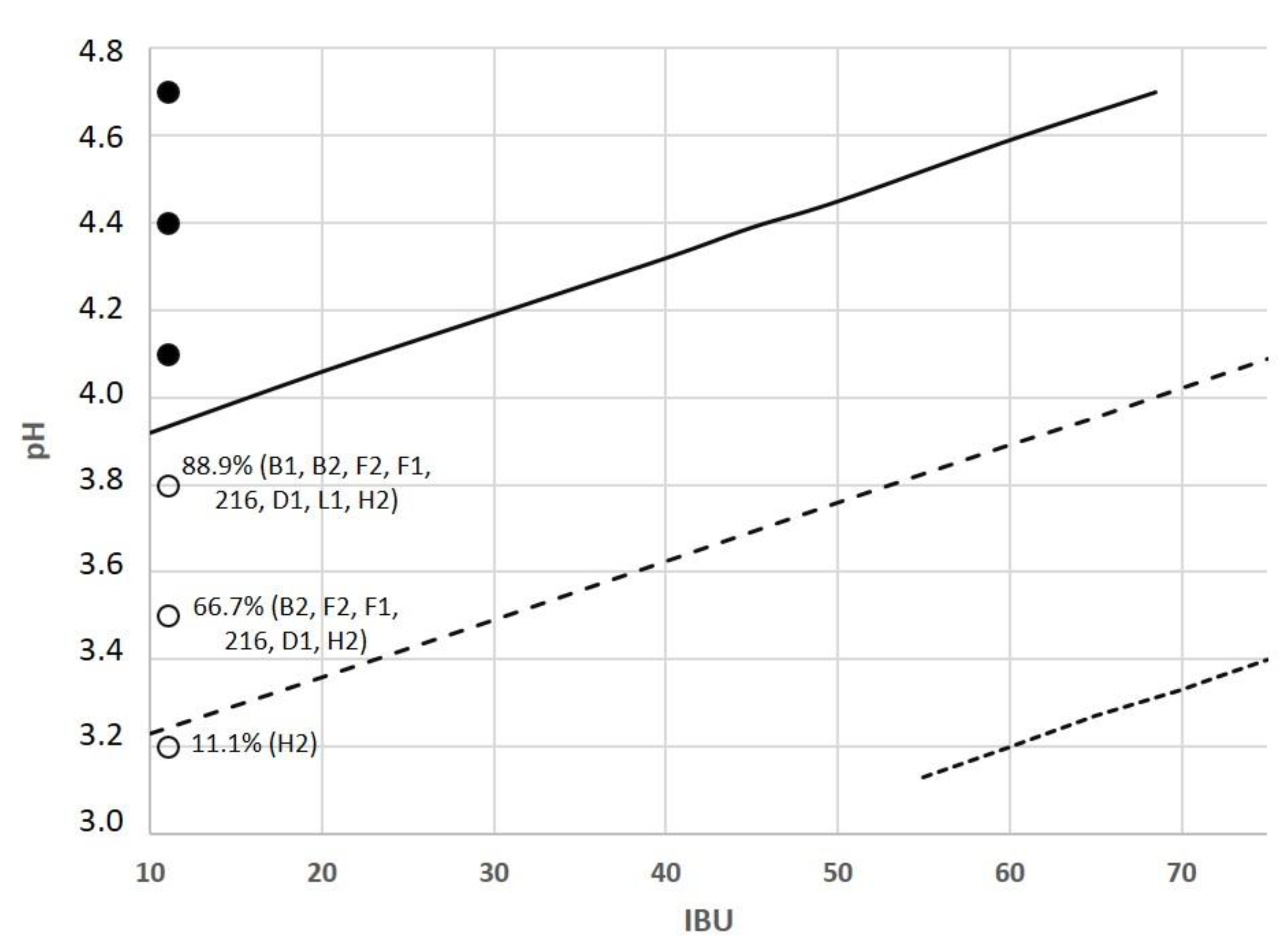 Foods 10 01926 g005 Foods 10 01926 g005