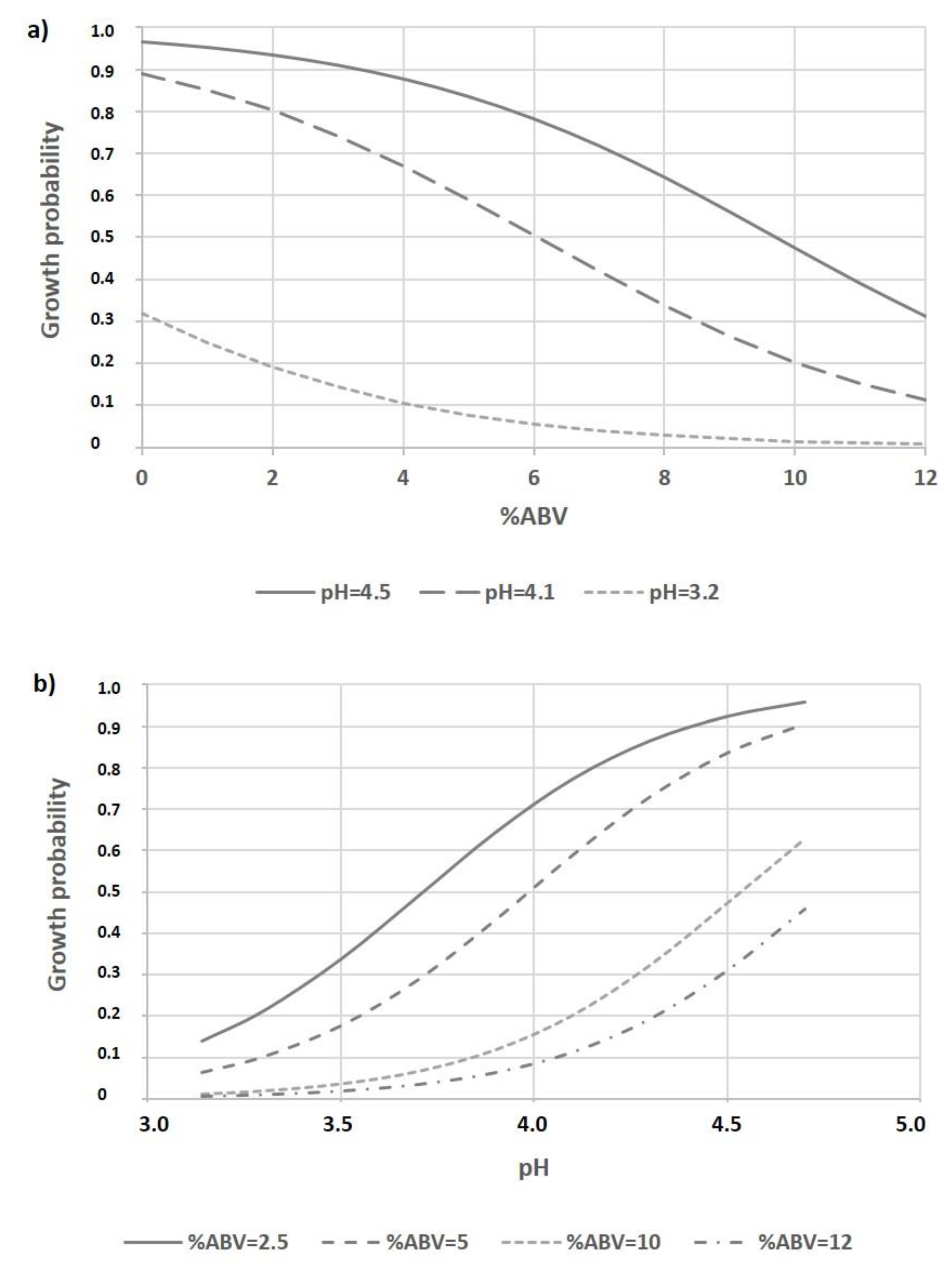 Foods 10 01926 g006 Foods 10 01926 g006