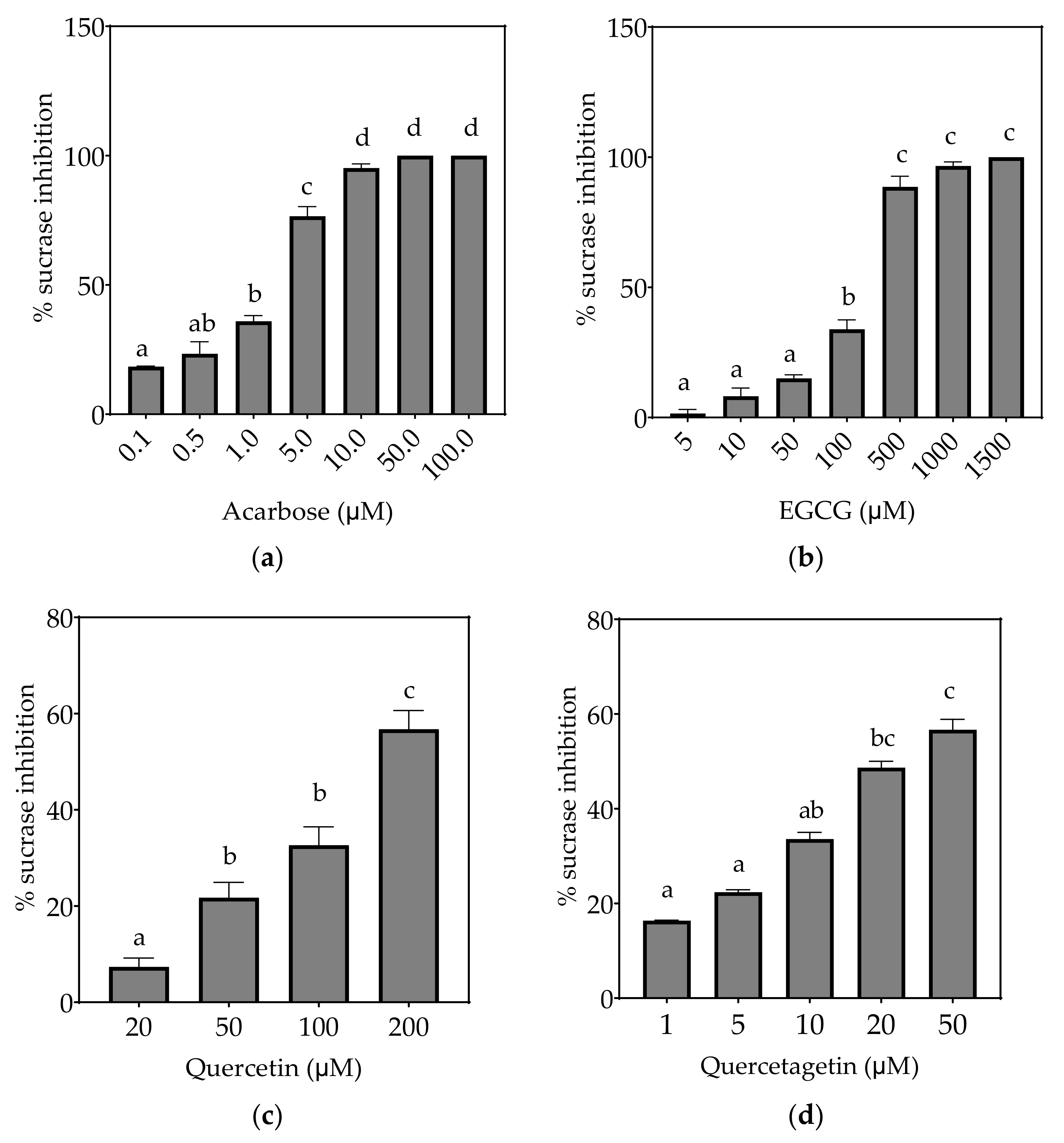 Foods 10 01939 g004a