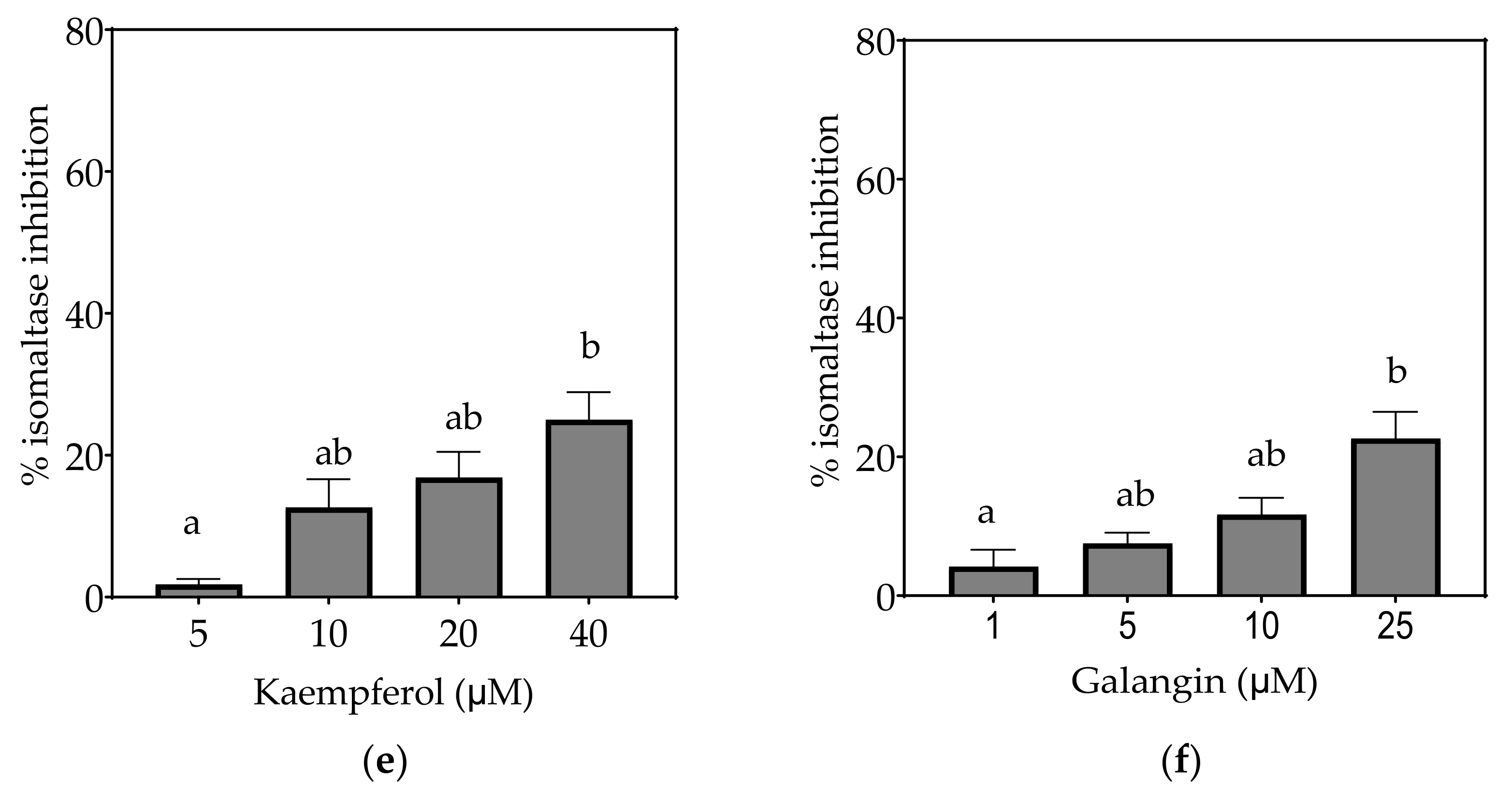 Foods 10 01939 g006b