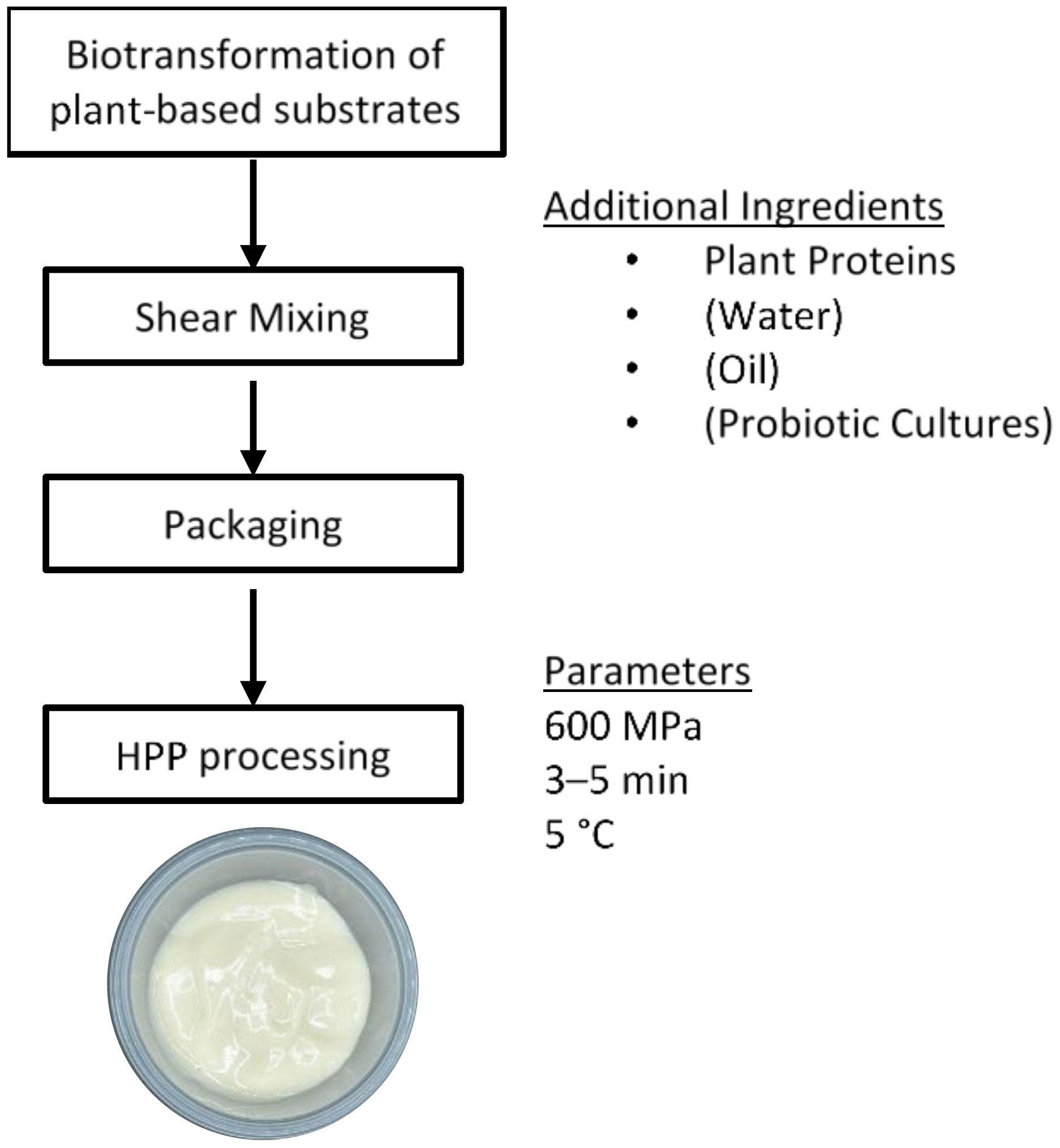 Foods | Free Full-Text | Plant Proteins for Future Foods: A Roadmap