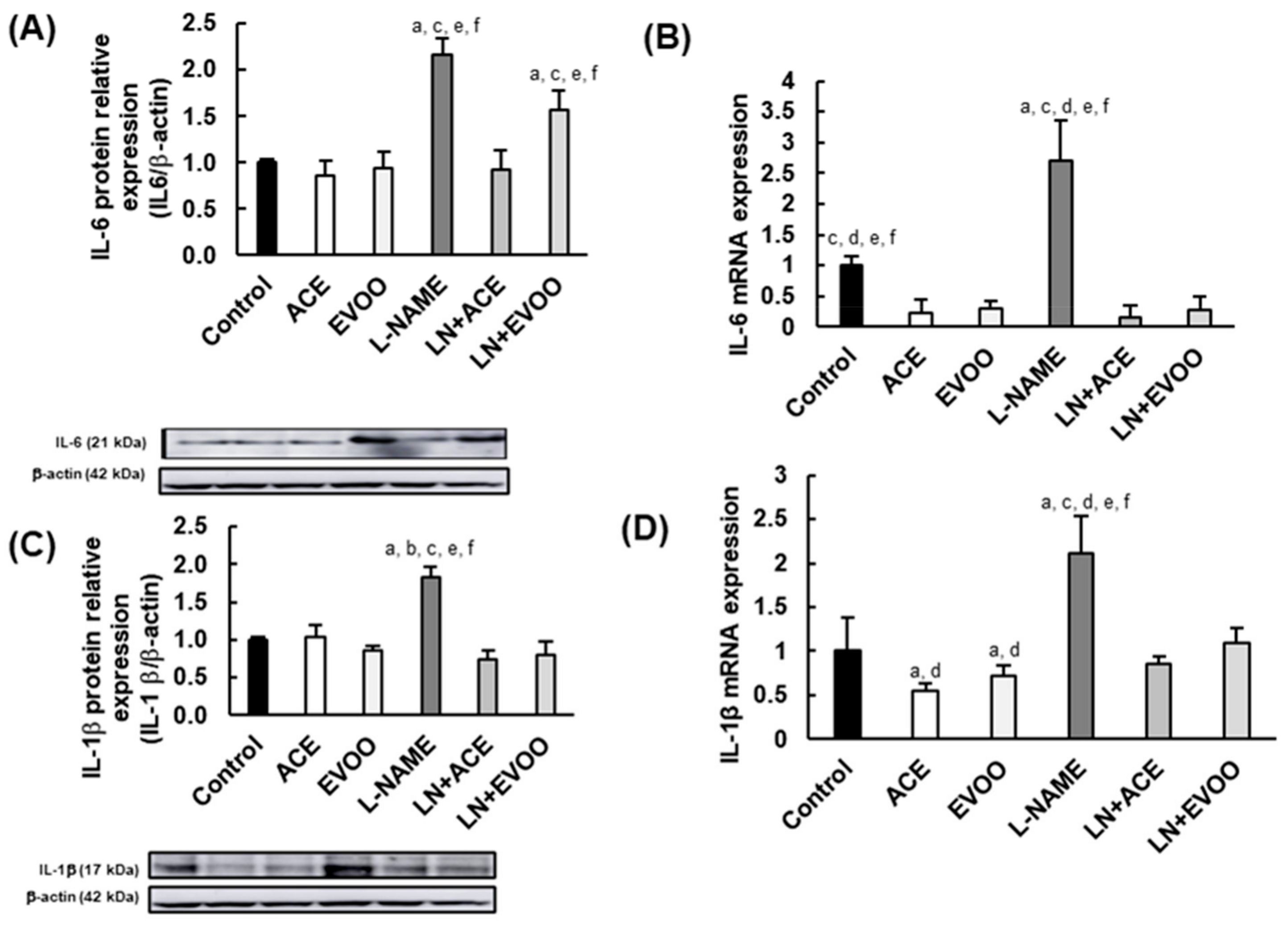 Foods 10 01993 g004a Foods 10 01993 g004a