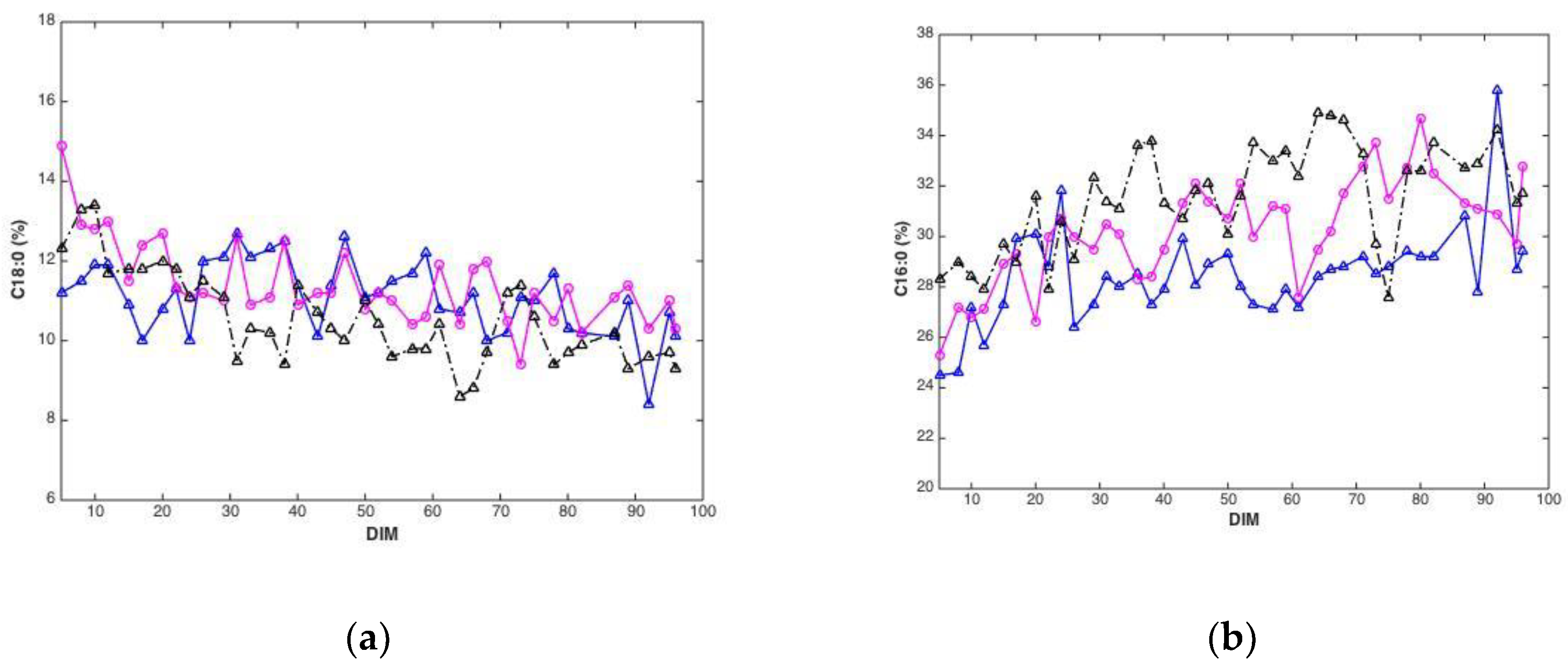 Foods 10 02033 g003a
