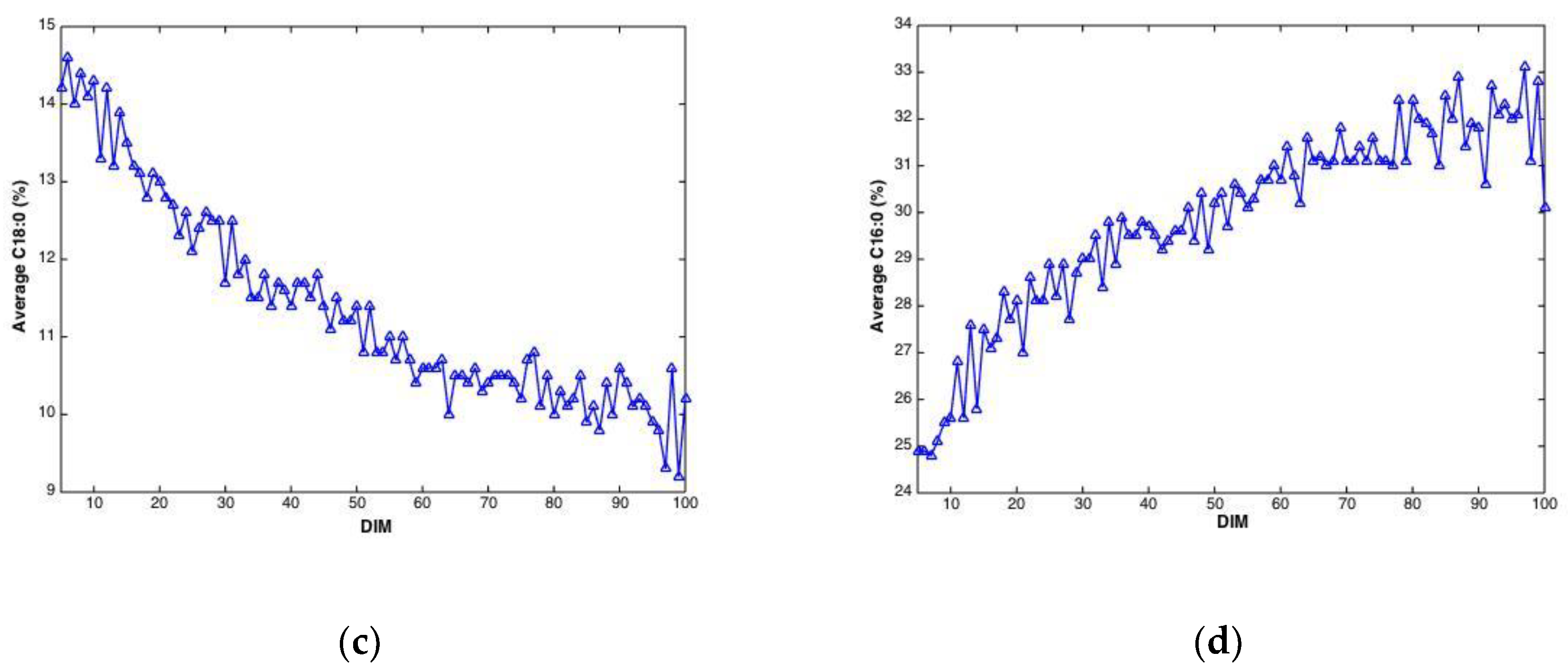 Foods 10 02033 g003b