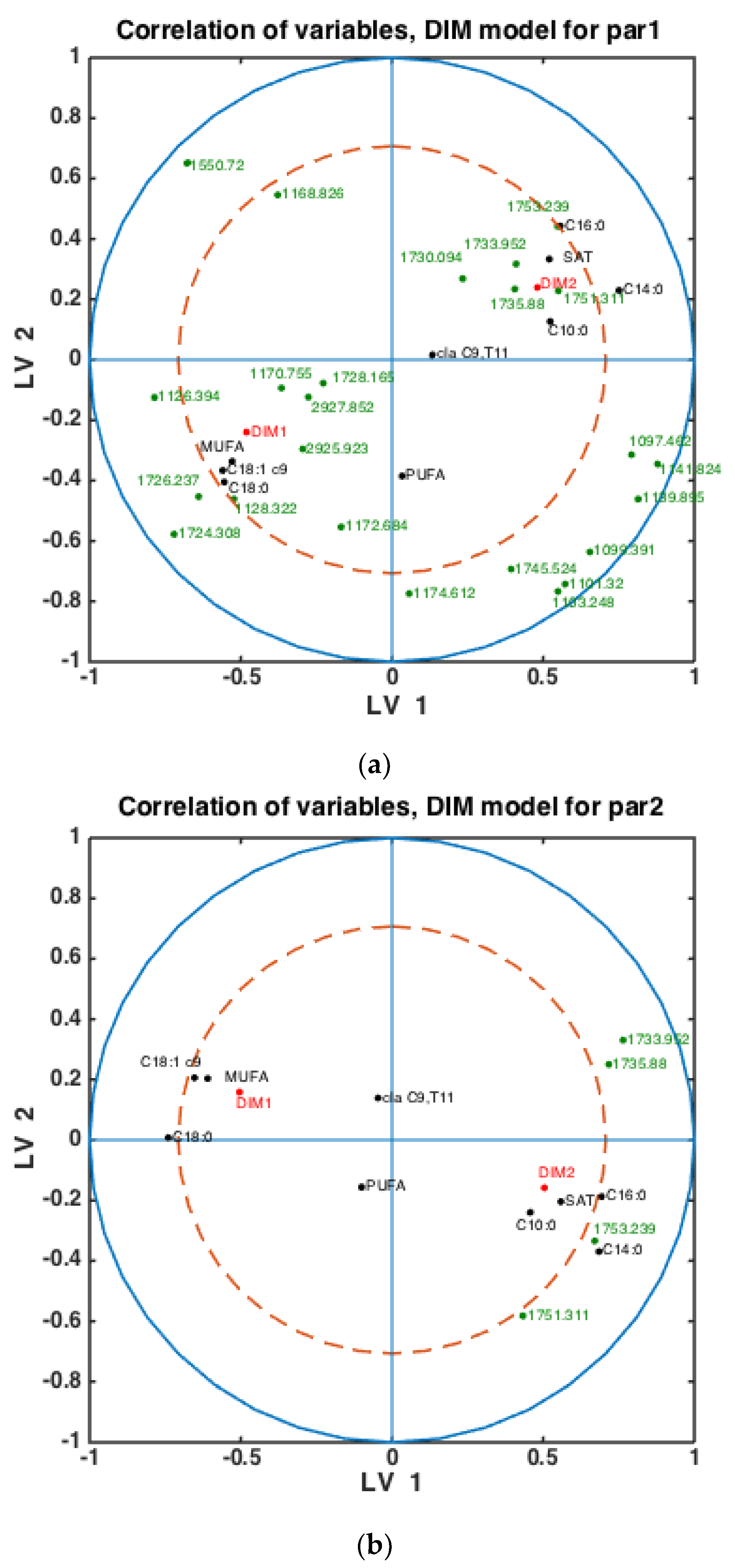 Foods 10 02033 g005a