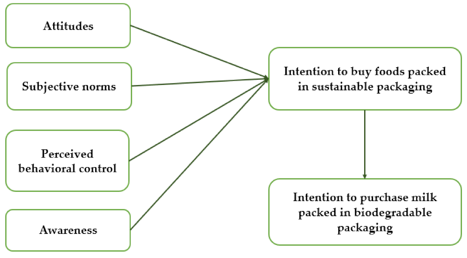 https://www.mdpi.com/foods/foods-10-02068/article_deploy/html/images/foods-10-02068-g001.png