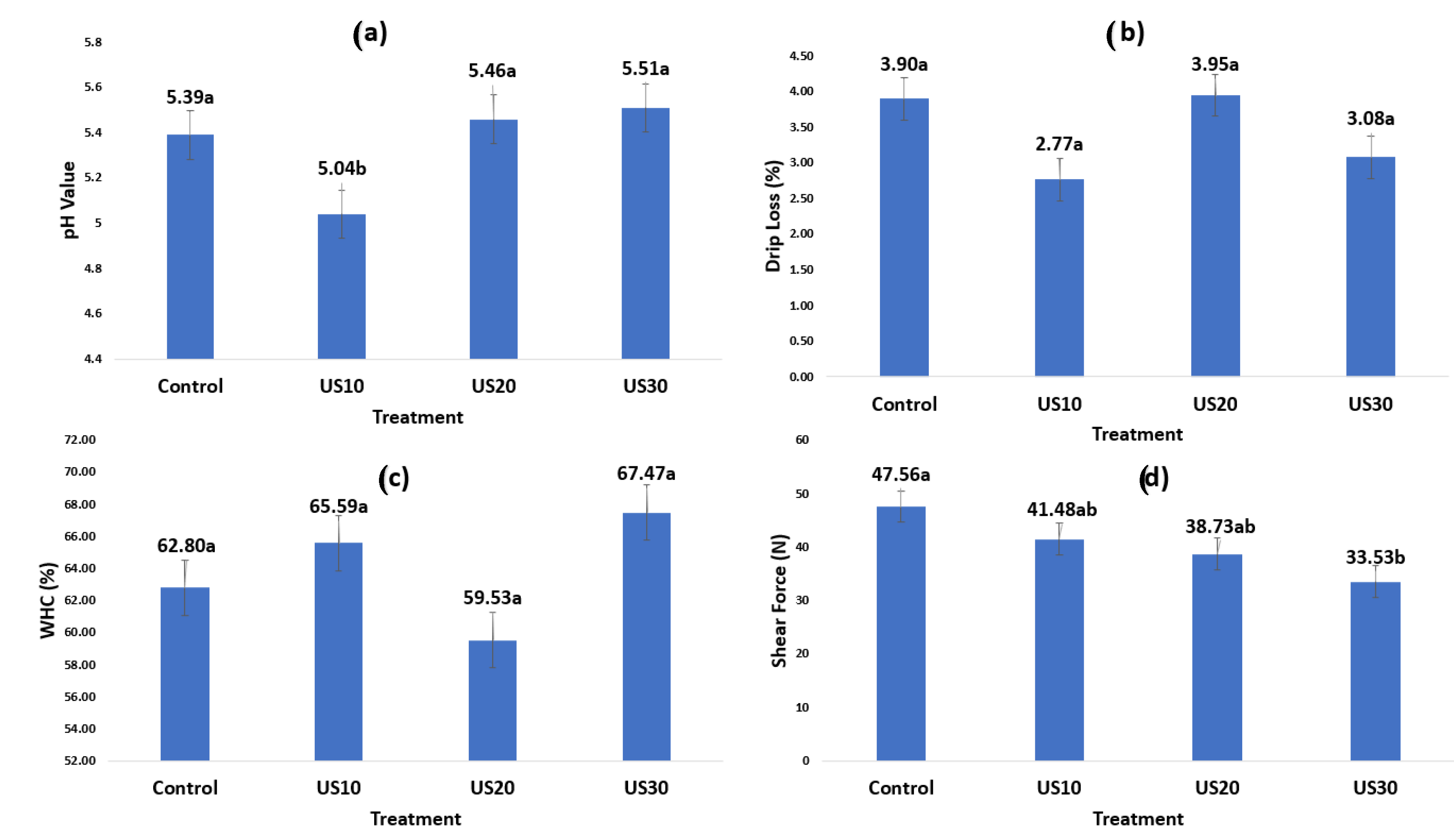 Foods Free Full Text High Frequency Focused Ultrasound On Quality Traits Of Bovine Triceps Brachii Muscle Html