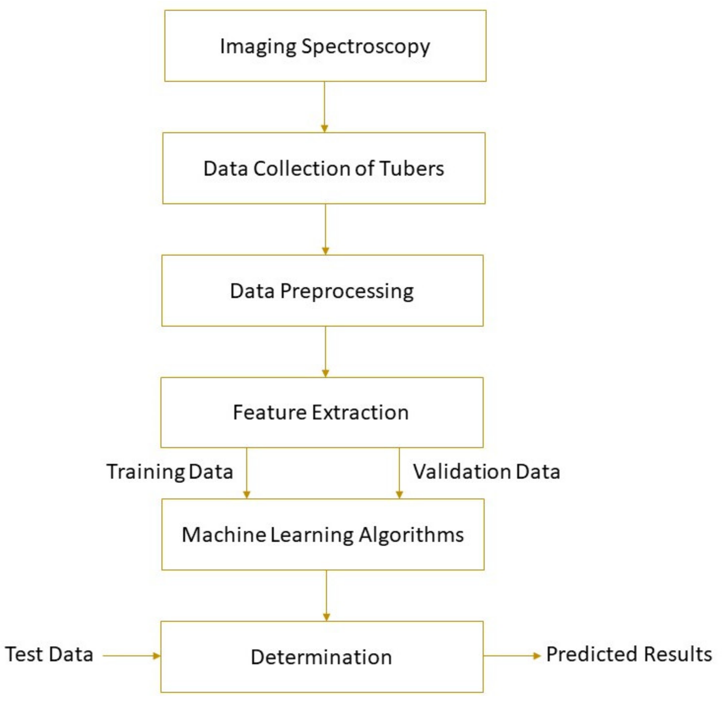 https://www.mdpi.com/foods/foods-10-02146/article_deploy/html/images/foods-10-02146-g001.png