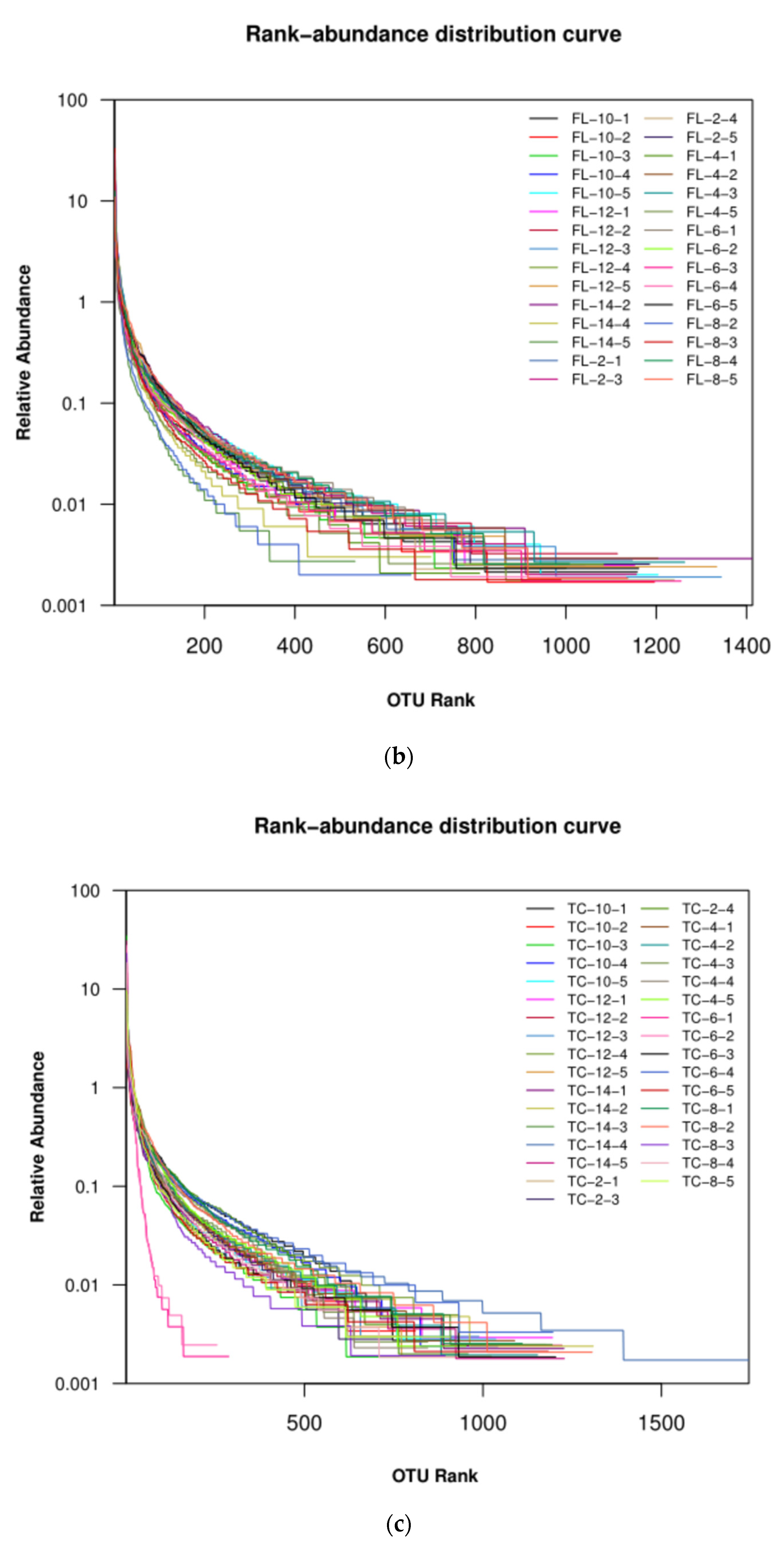 Foods 10 02195 g004b
