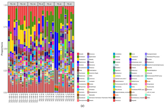 https://www.mdpi.com/foods/foods-10-02195/article_deploy/html/images/foods-10-02195-g007b-550.jpg