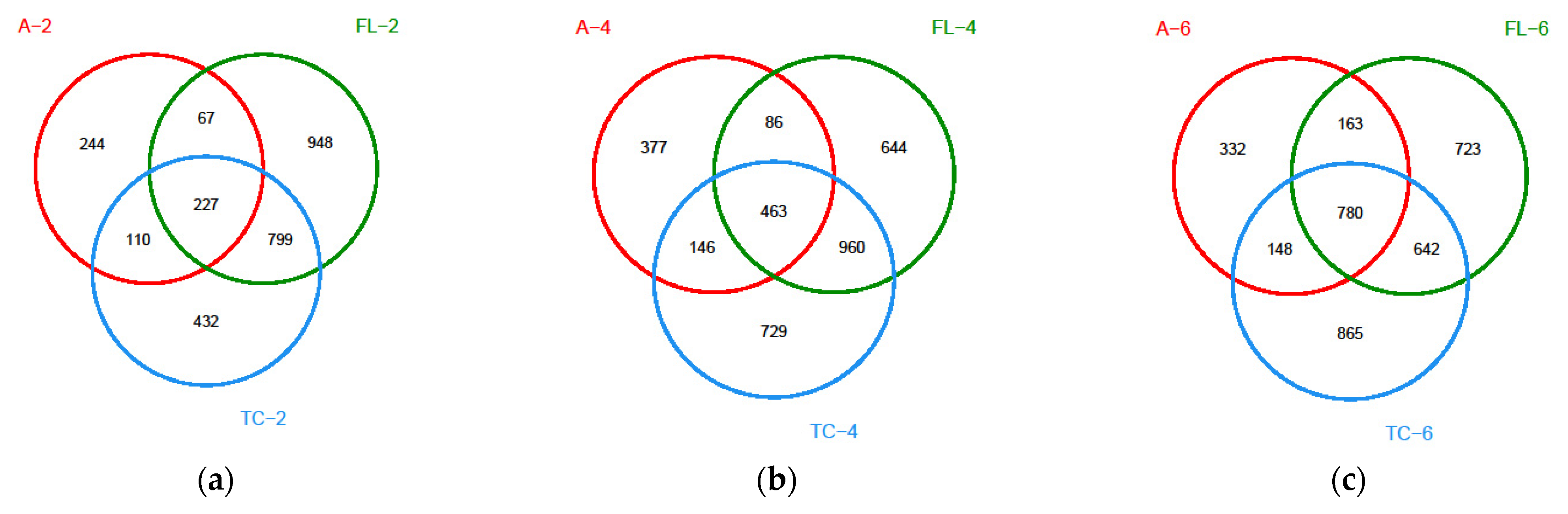 Foods 10 02195 g008a