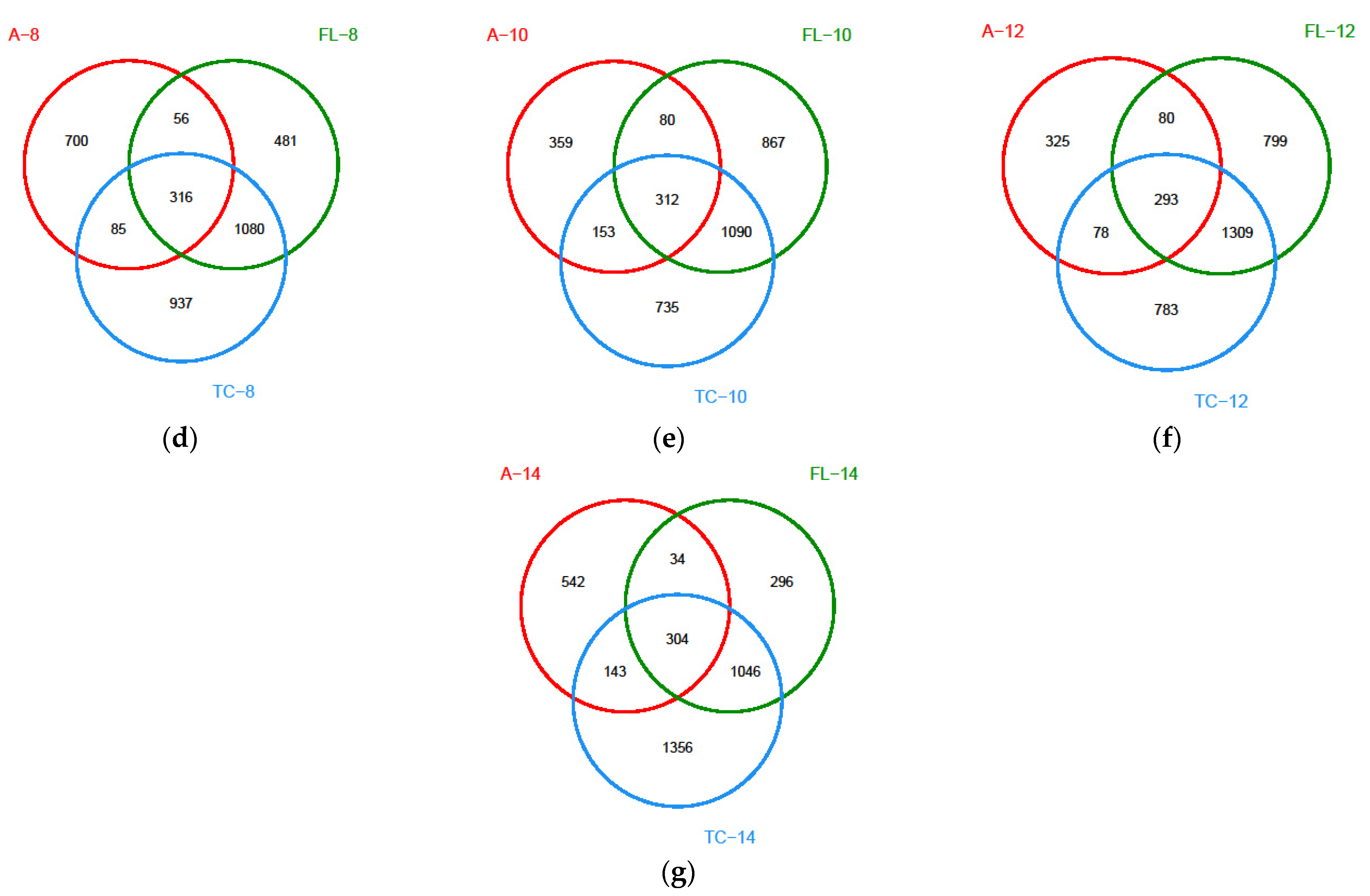 Foods 10 02195 g008b
