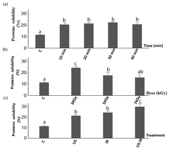 Preparation, physicochemical properties, and in vivo digestibility