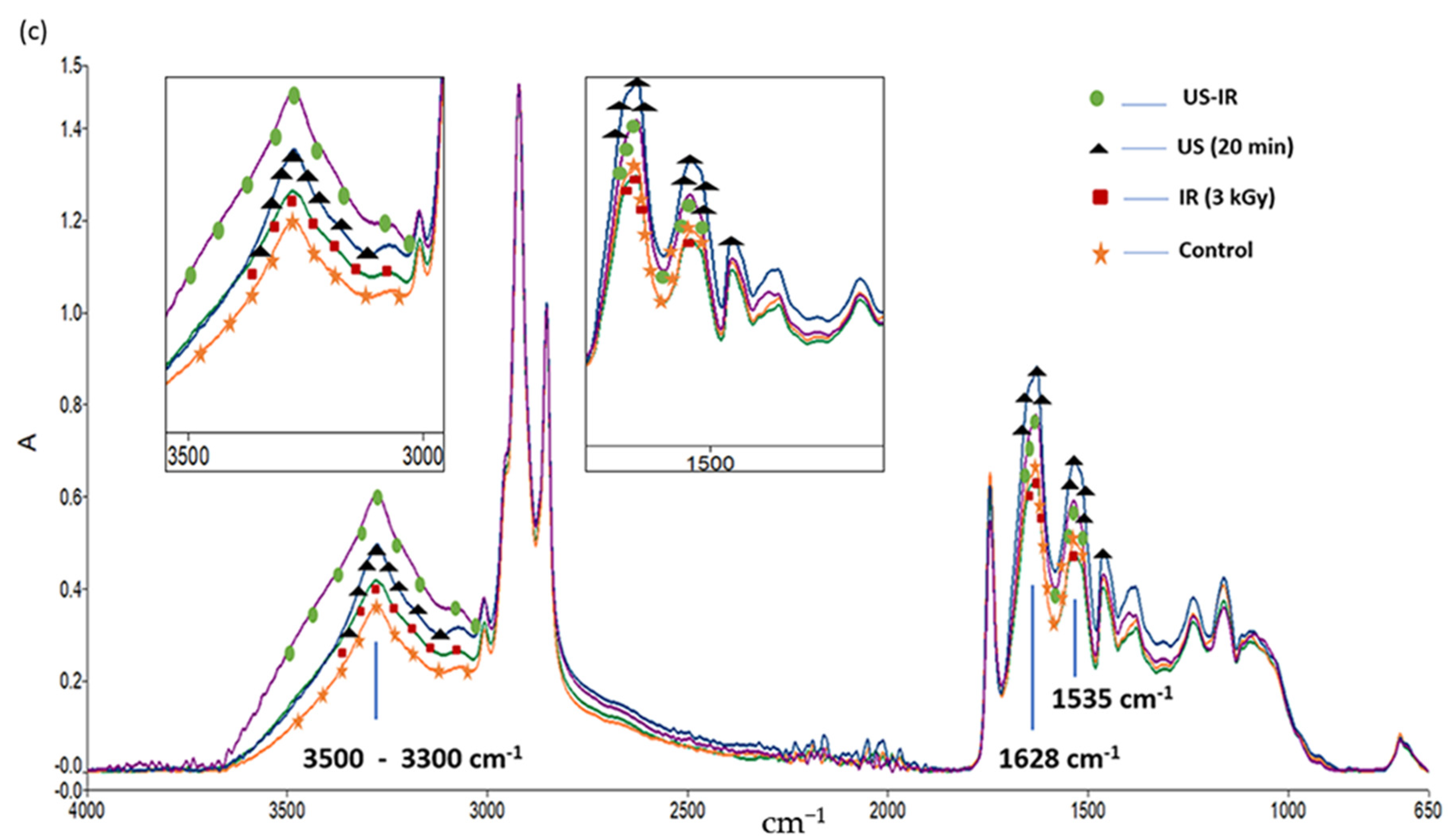 Foods 10 02259 g003b