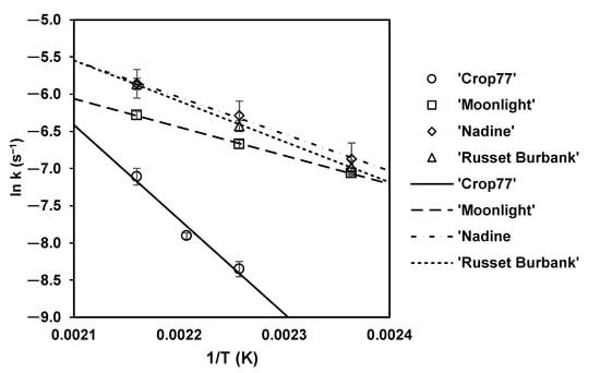 https://www.mdpi.com/foods/foods-10-02307/article_deploy/html/images/foods-10-02307-g002-550.jpg