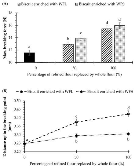 Impact of Wheat Bran Derived Arabinoxylanoligosaccharides and Associated  Ferulic Acid on Dough and Bread Properties