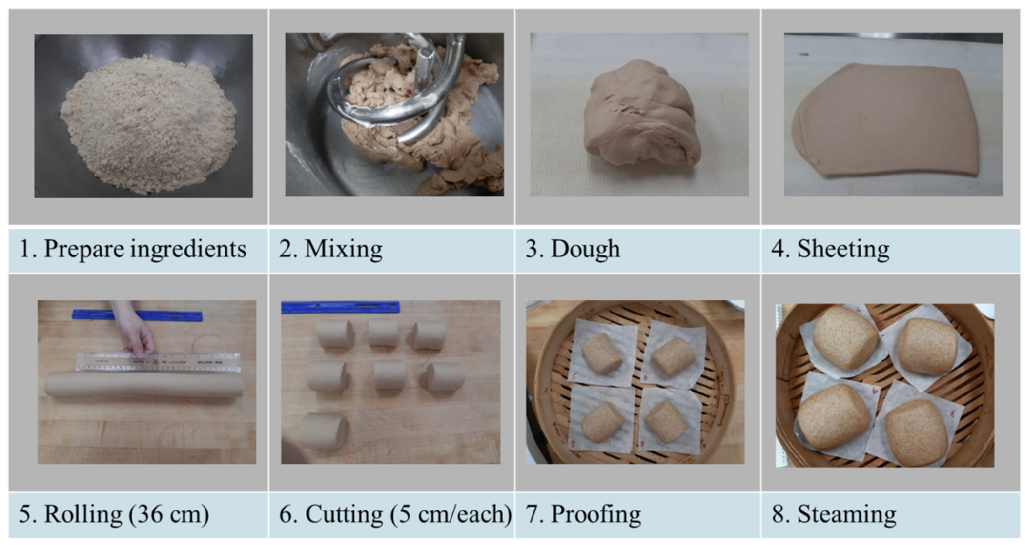 Steaming Methods for Breadmaking Compared