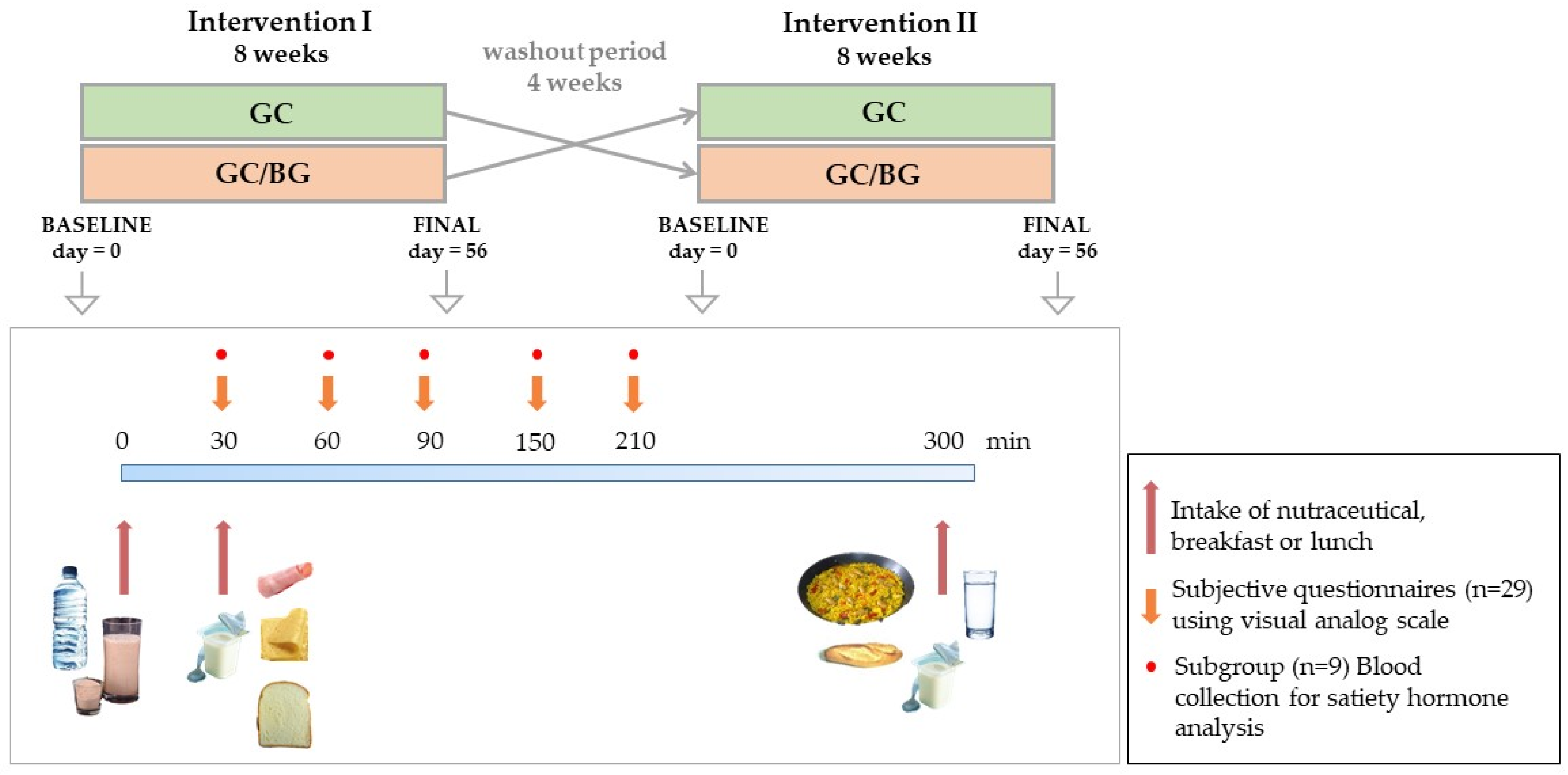 https://www.mdpi.com/foods/foods-10-02511/article_deploy/html/images/foods-10-02511-g001.png