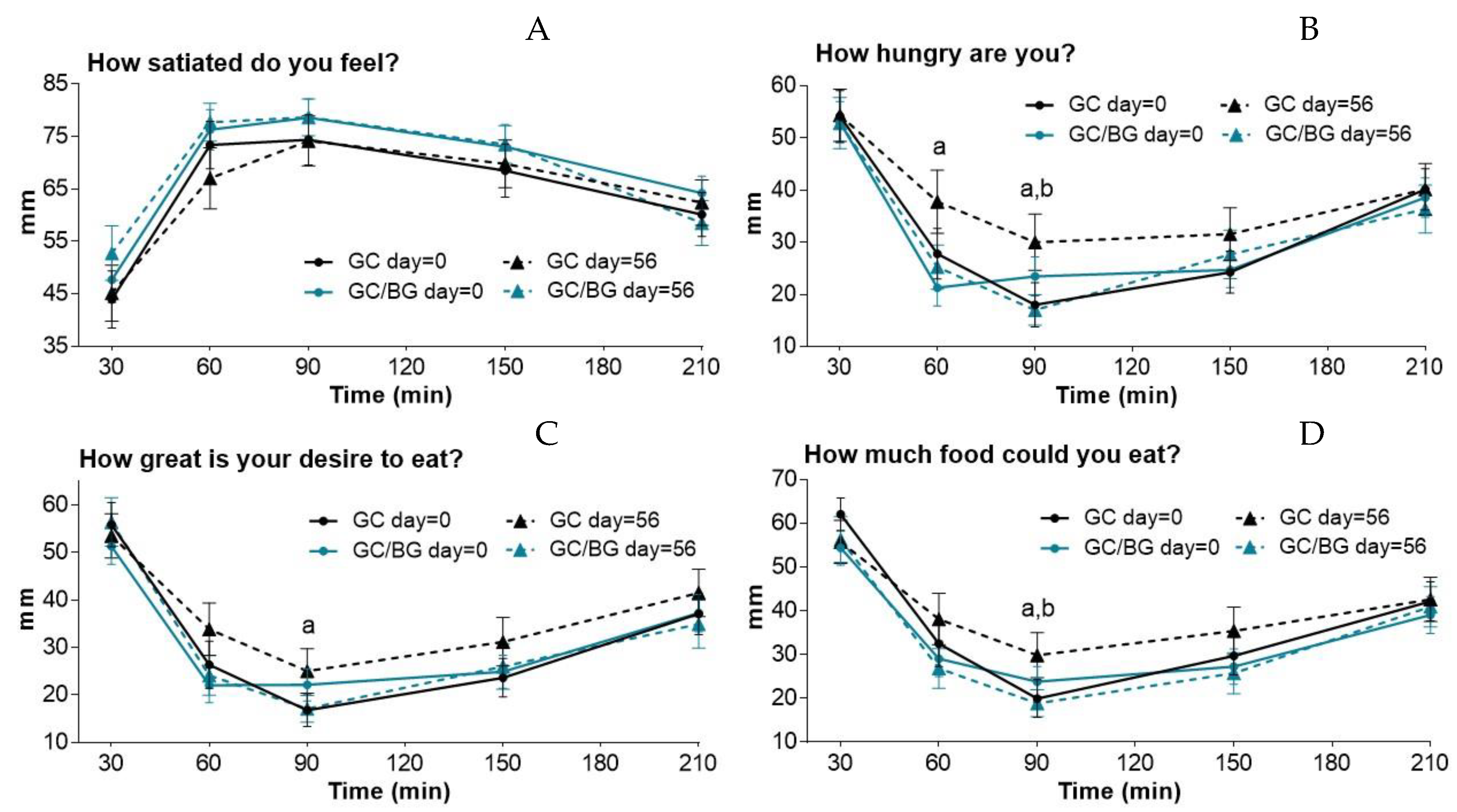 https://www.mdpi.com/foods/foods-10-02511/article_deploy/html/images/foods-10-02511-g002.png