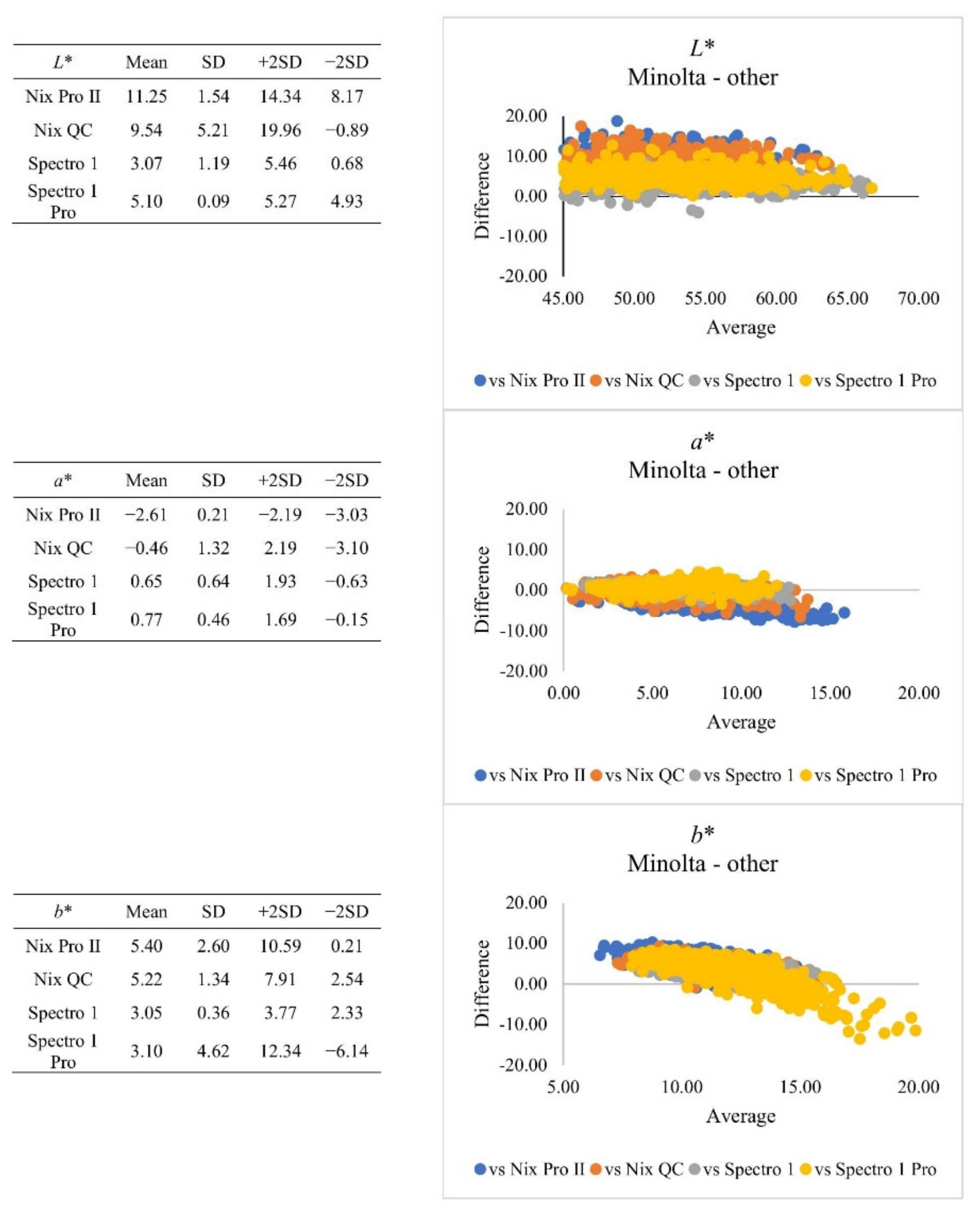 Foods 10 02515 g002 Foods 10 02515 g002