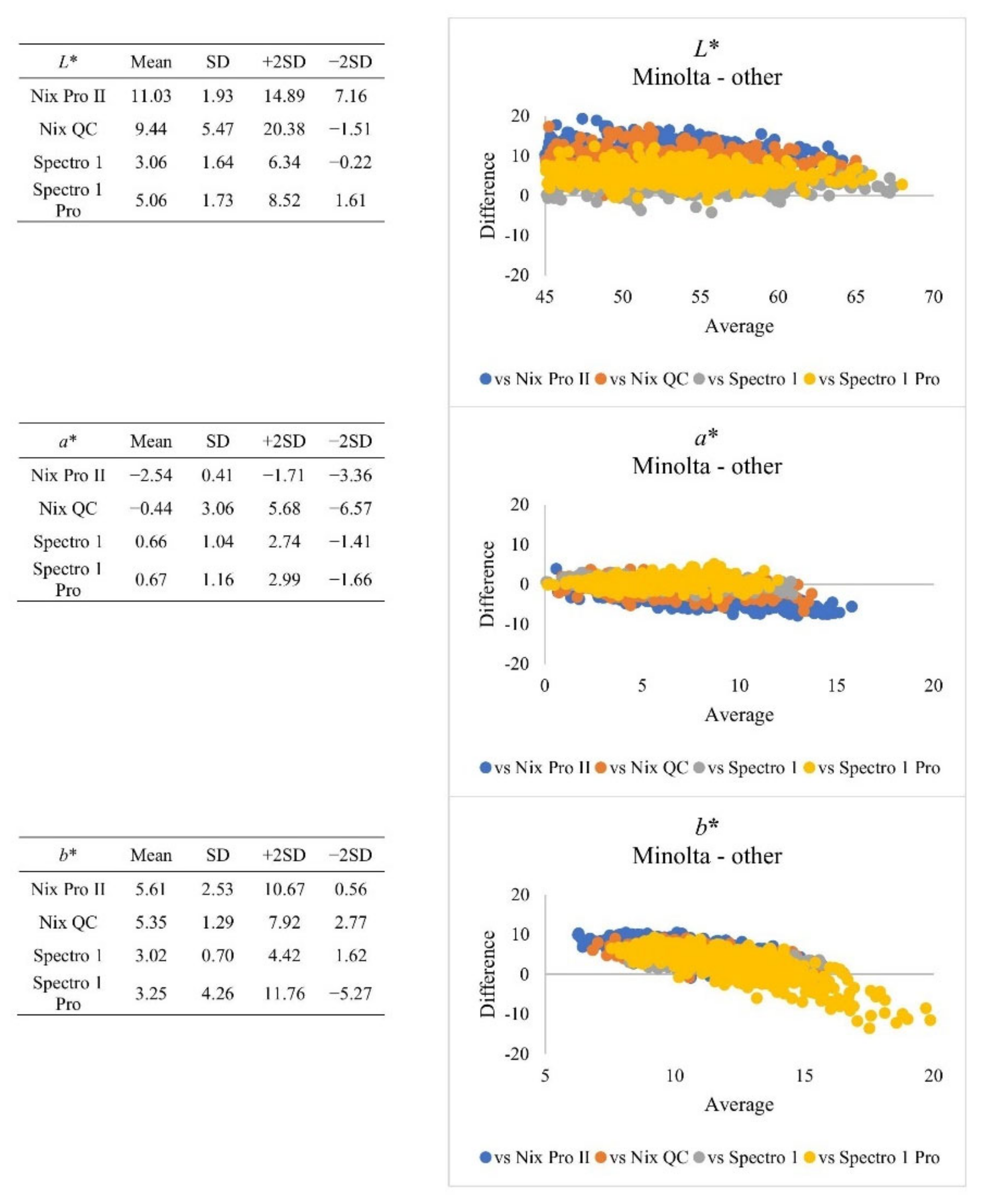 Foods 10 02515 g003 Foods 10 02515 g003