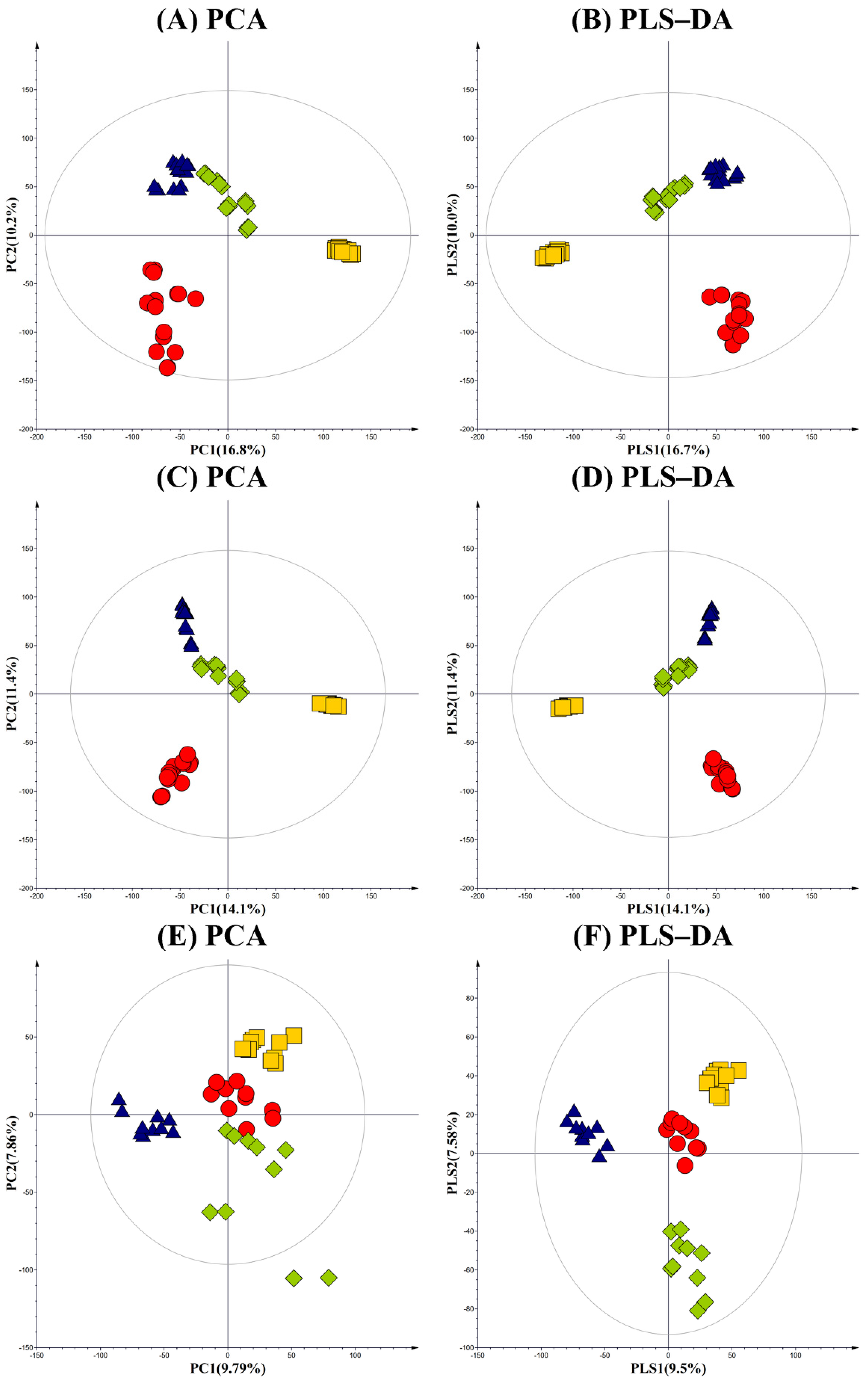 Foods 10 02516 g002 Foods 10 02516 g002
