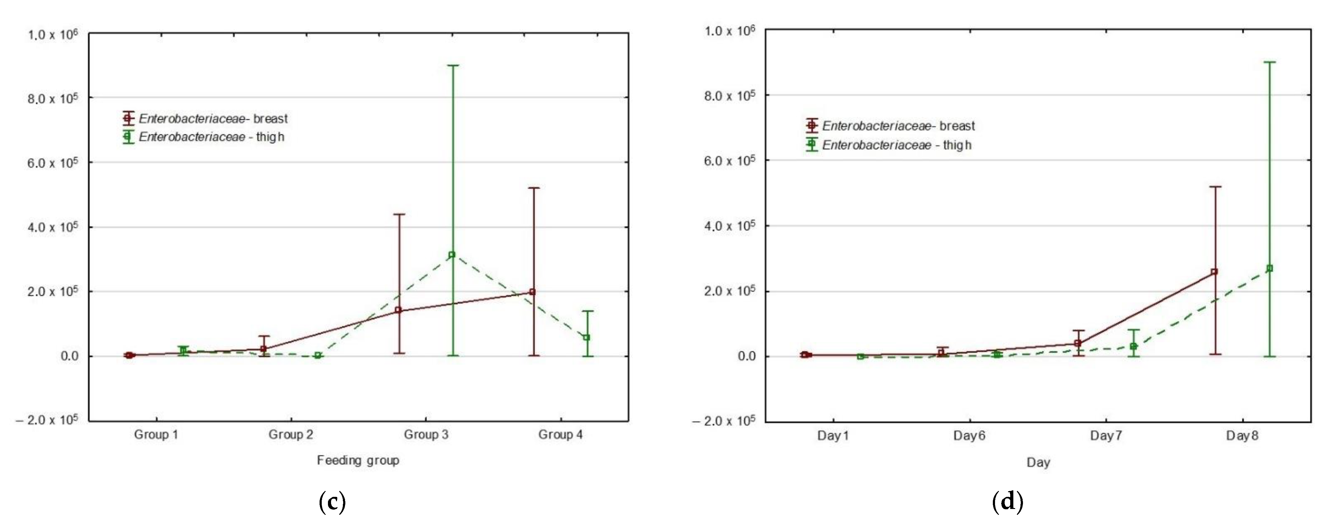 Foods 10 02558 g001b