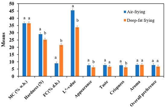 https://www.mdpi.com/foods/foods-10-02567/article_deploy/html/images/foods-10-02567-g005-550.jpg